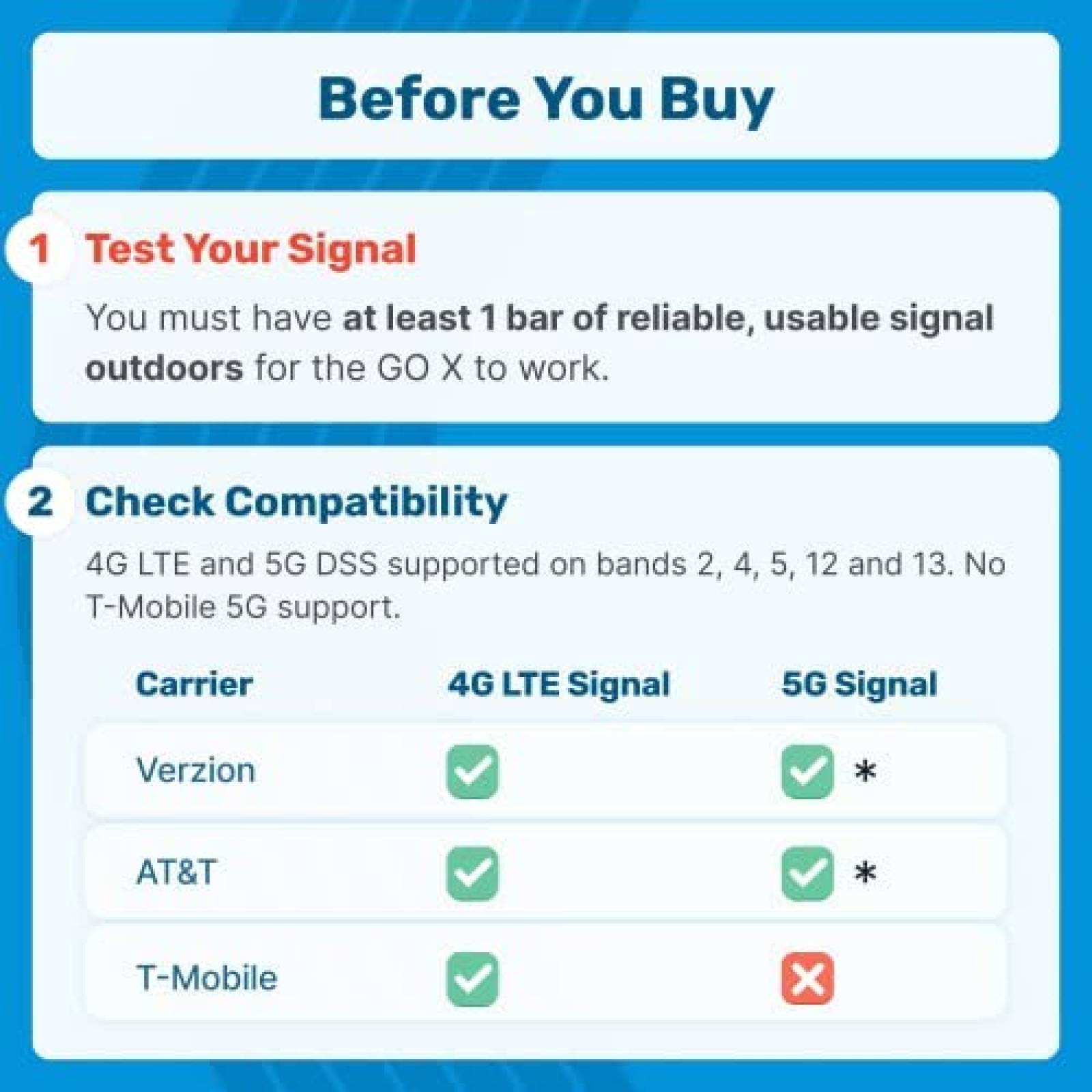 Amplificador de Señal Cel-Fi GO X 100 dB 4G/5G Verizon AT&T