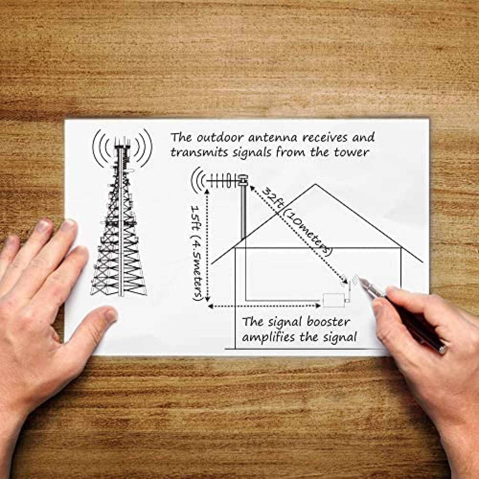 Ampliicador de Señal Aclogue para Celular con Antena -Blanco