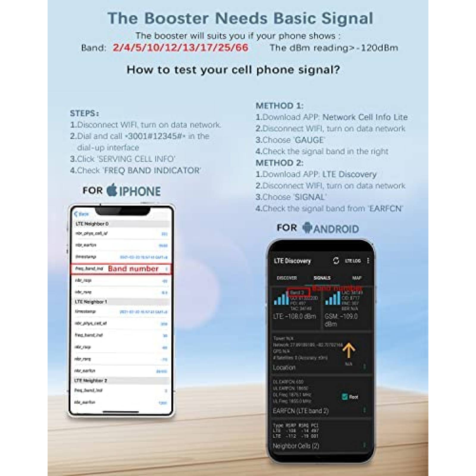 Ampliicador de Señal Beyetori para Celular c/Antena -Blanco