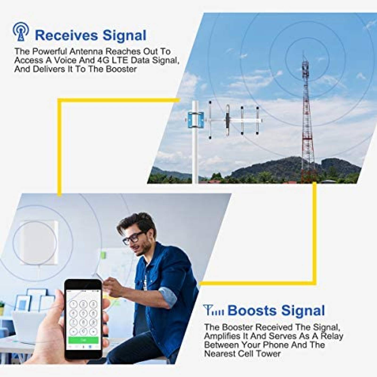 Ampliicador de Señal p/Celular Verizon con Antena 5G -Gris