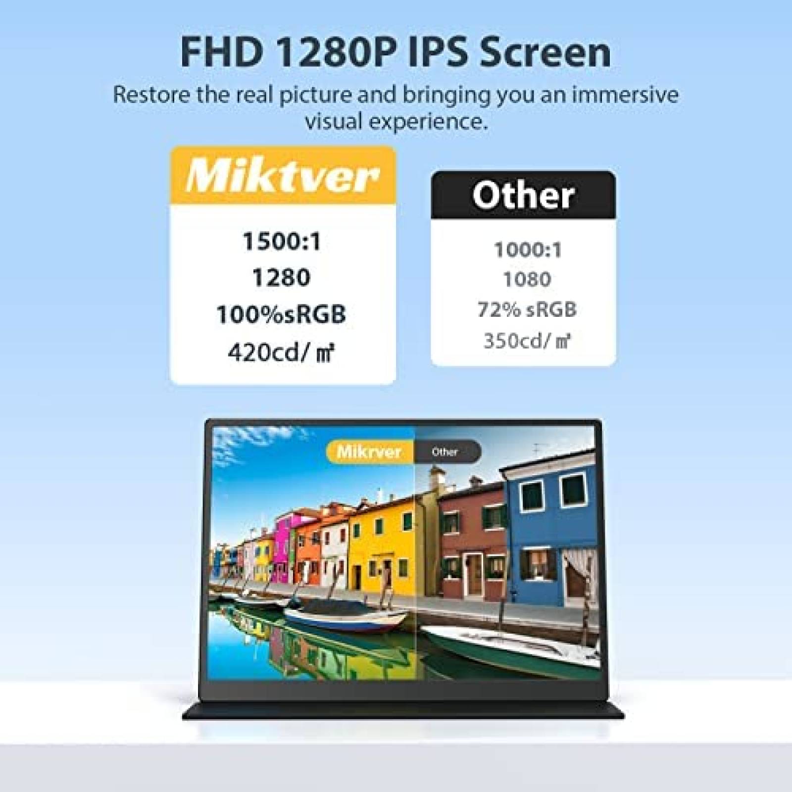 Monitor Portatil Miktver 10.5'' FHD 1920x1280 60Hz -Negro