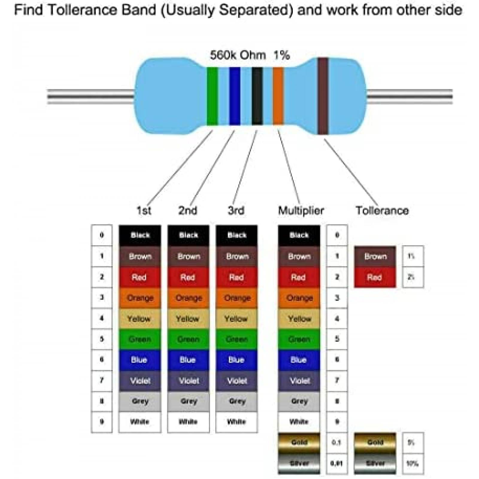 Kit Basico de Electronicos TODOELEC Fuente De Alimentacion