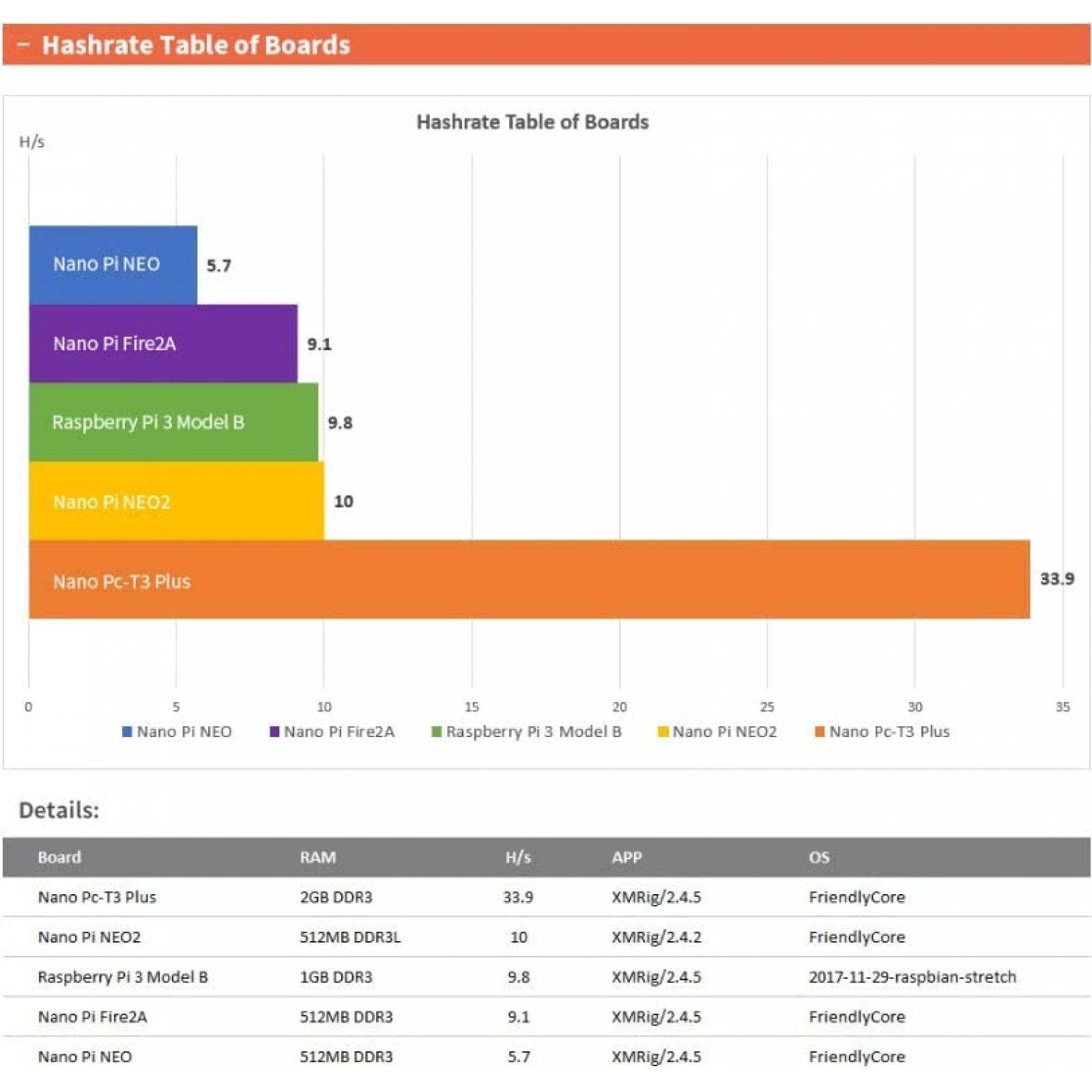 Placa Base WayPonDEV NanoPC-T3 De Codigo Abierto -Azul