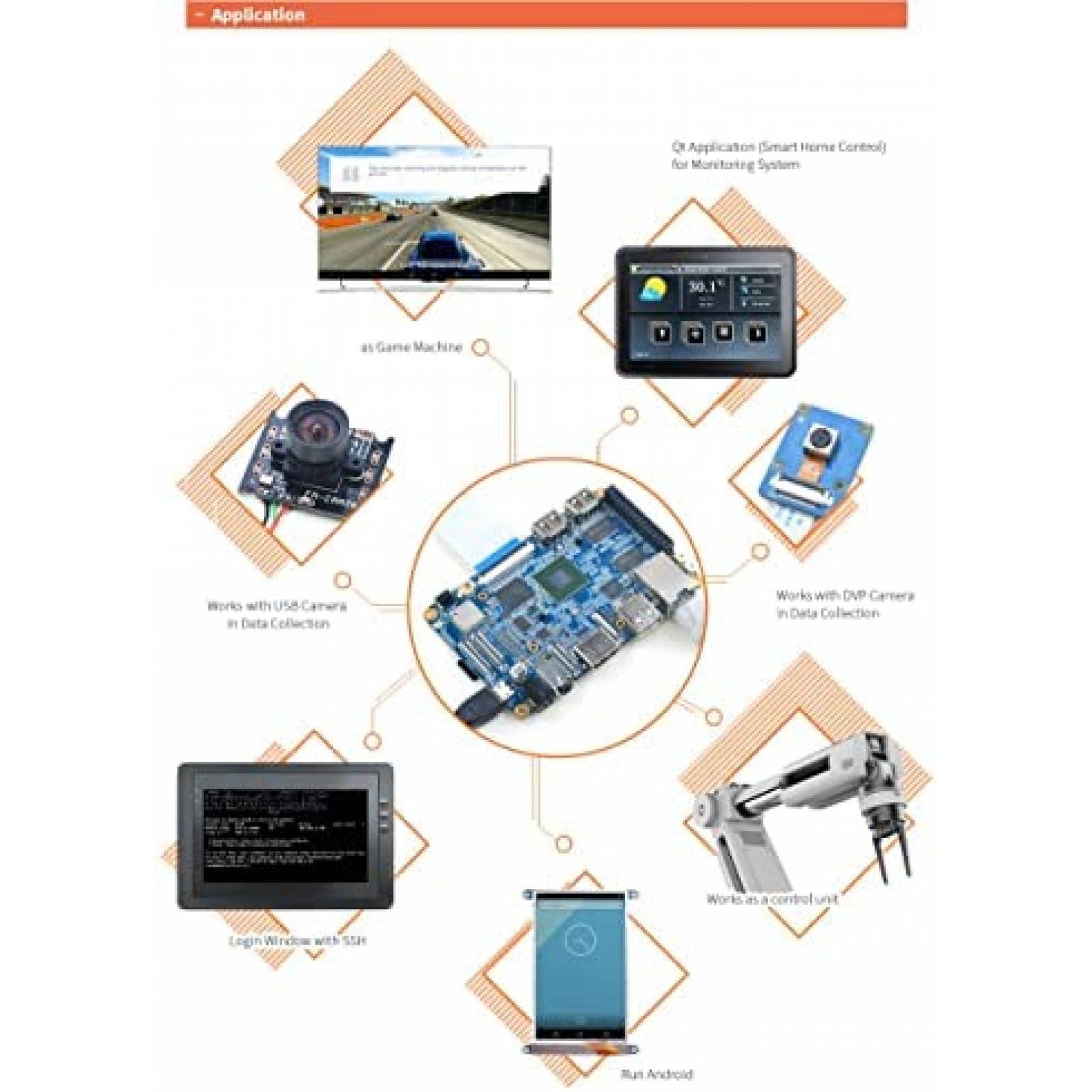 Placa Base WayPonDEV NanoPC-T3 De Codigo Abierto -Azul
