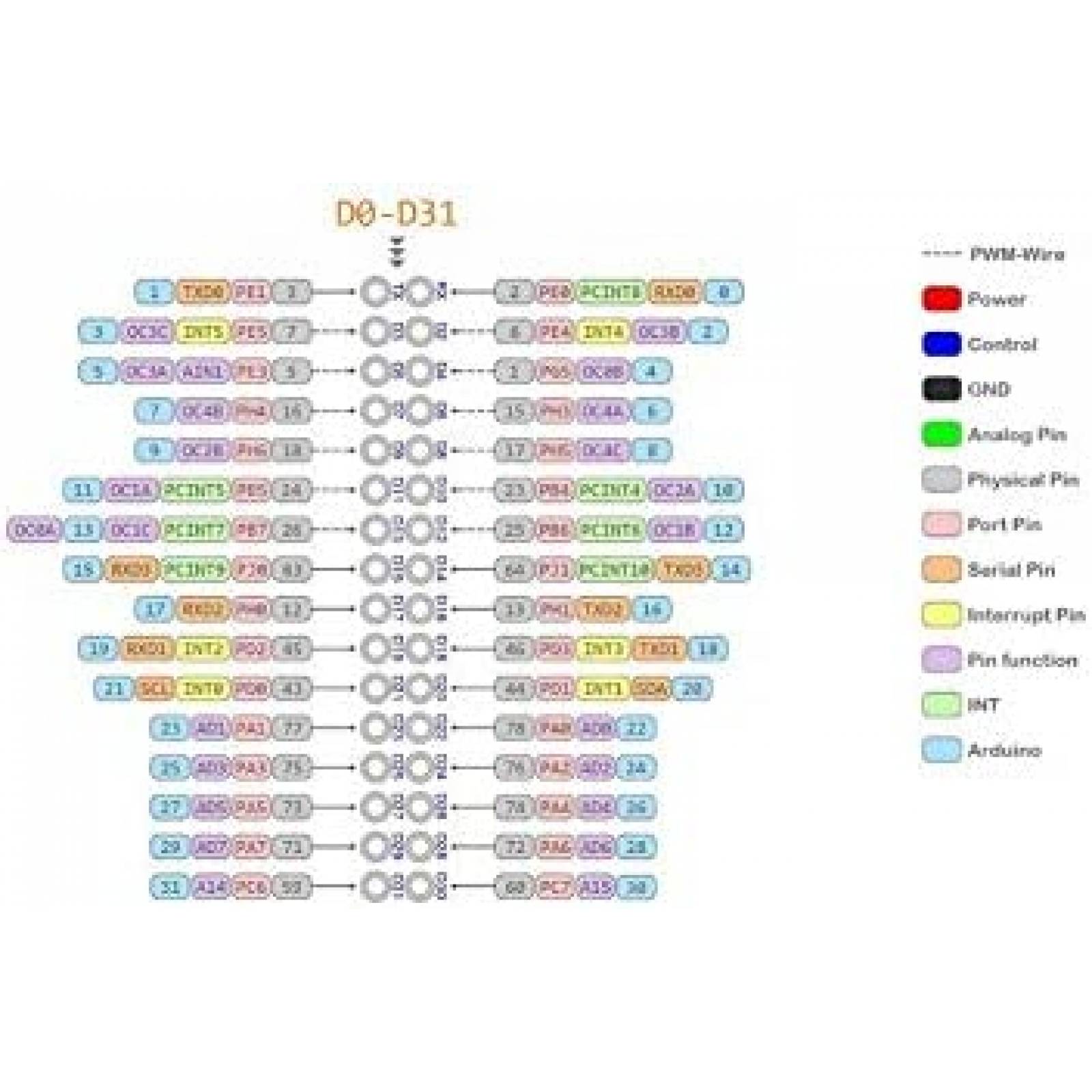 Arduino Mega 2560 PRO SongHe Chip Con Pinheaders -Negro