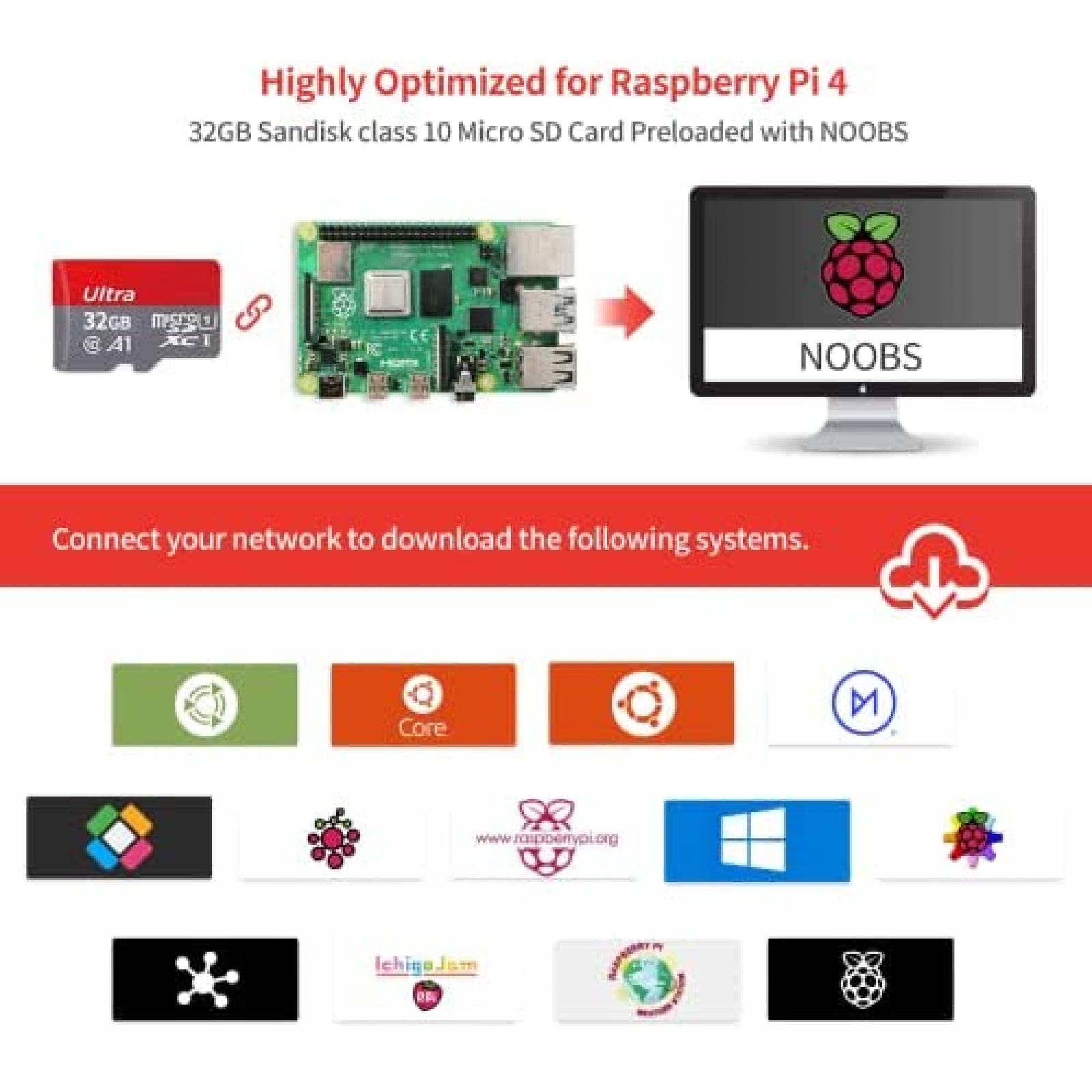 Kit Raspberry Pi 4 iRasptek Modelo B Starter -Blanco