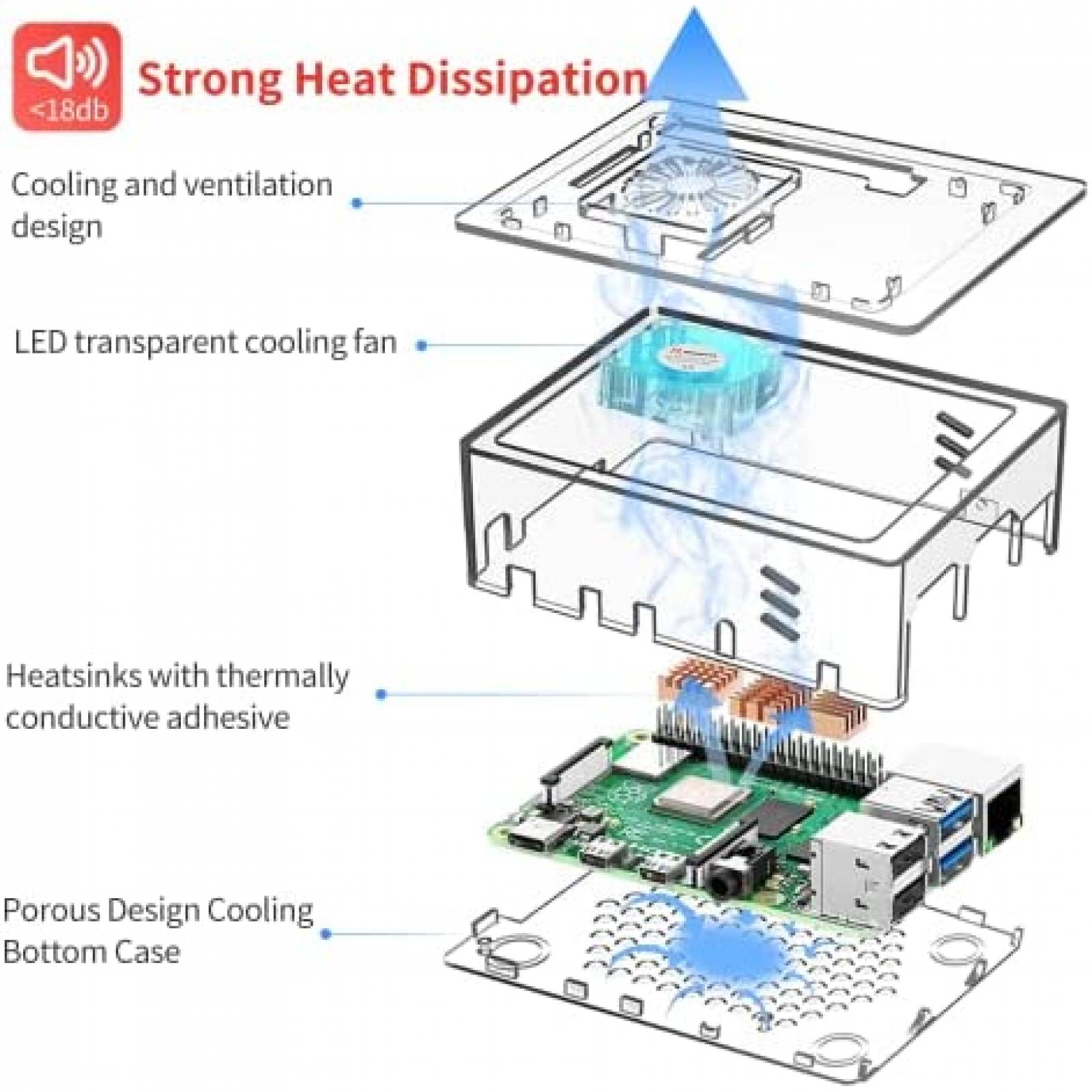 Kit Raspberry Pi 4 iRasptek Modelo B Starter -Blanco