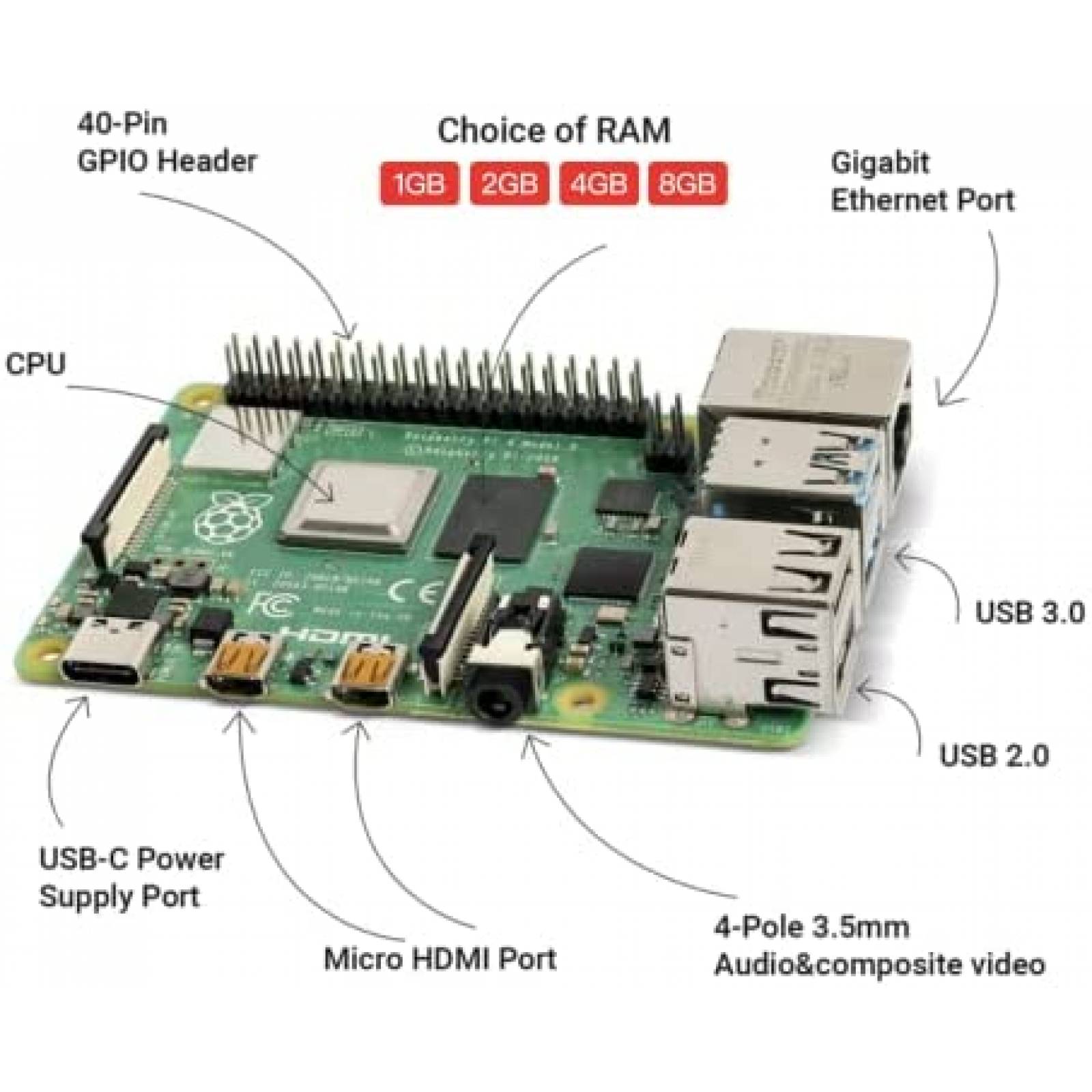 Kit Raspberry Pi 4 iRasptek Modelo B Starter -Blanco
