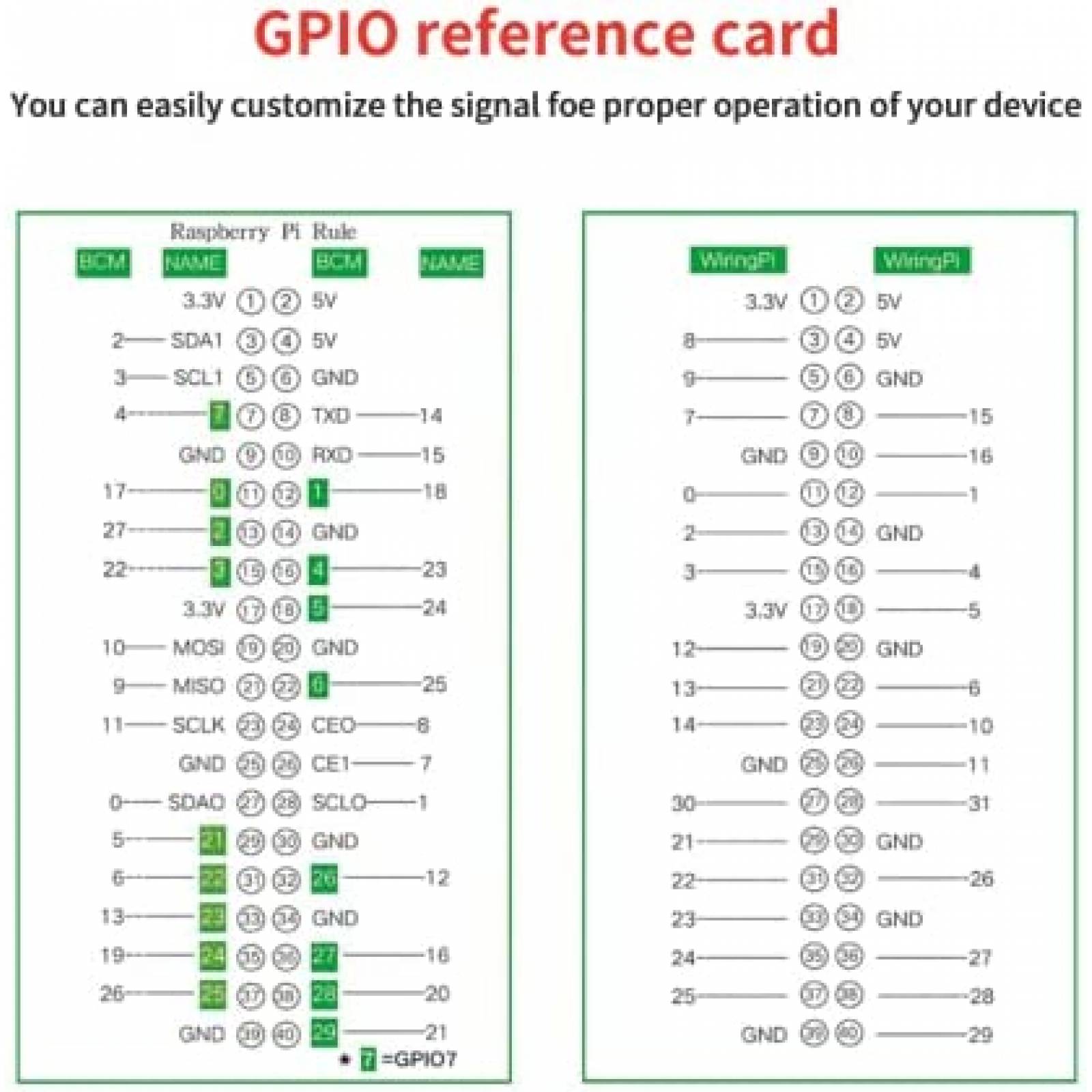 Kit Raspberry Pi 4 iRasptek Modelo B Starter -Blanco