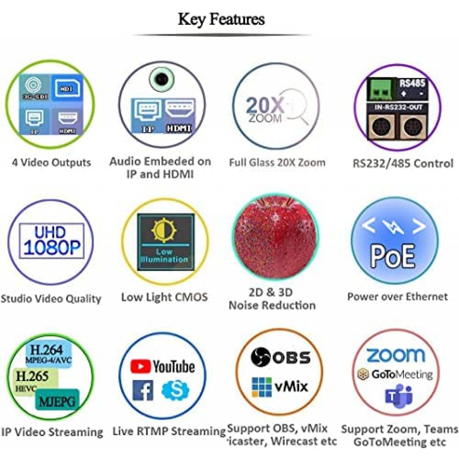 Camara Web Meeasier NDI 1080p HD 20x Zoom HDMI Montaje Pared