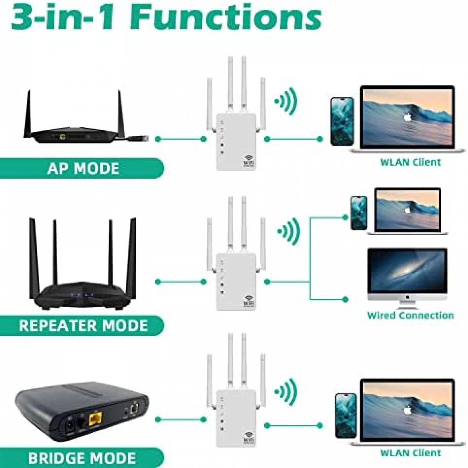 Comprar Repetidor WiFi inalámbrico de 1200Mbps, extensor WiFi de doble  banda 2,4G 5,8G, repetidor de señal WiFi, amplificador de red de 6 antenas,  enrutador WPS