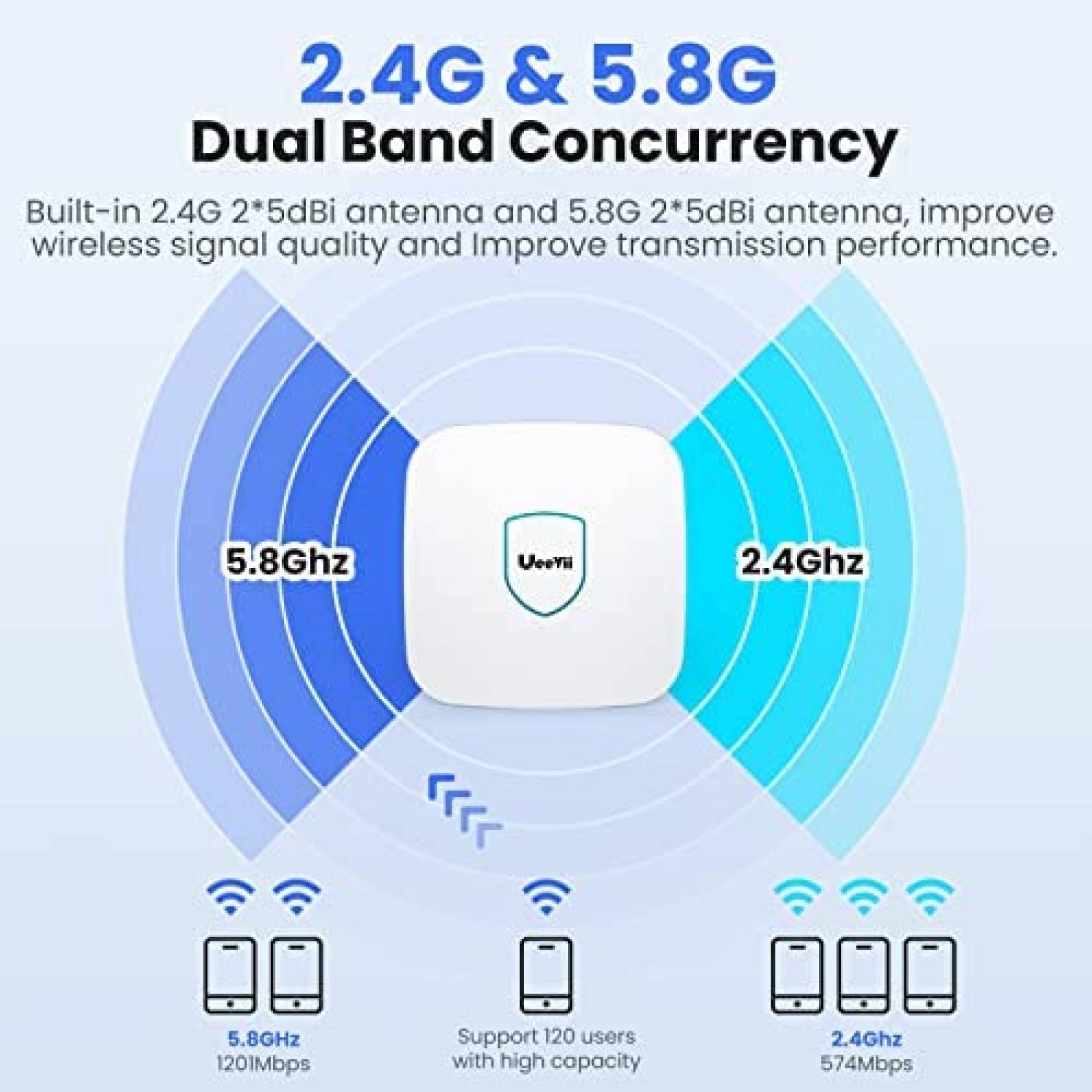 Punto de Acceso WiFi UeeVii WiFi 6 2.4G/5.8G 1775Mbps -Blan