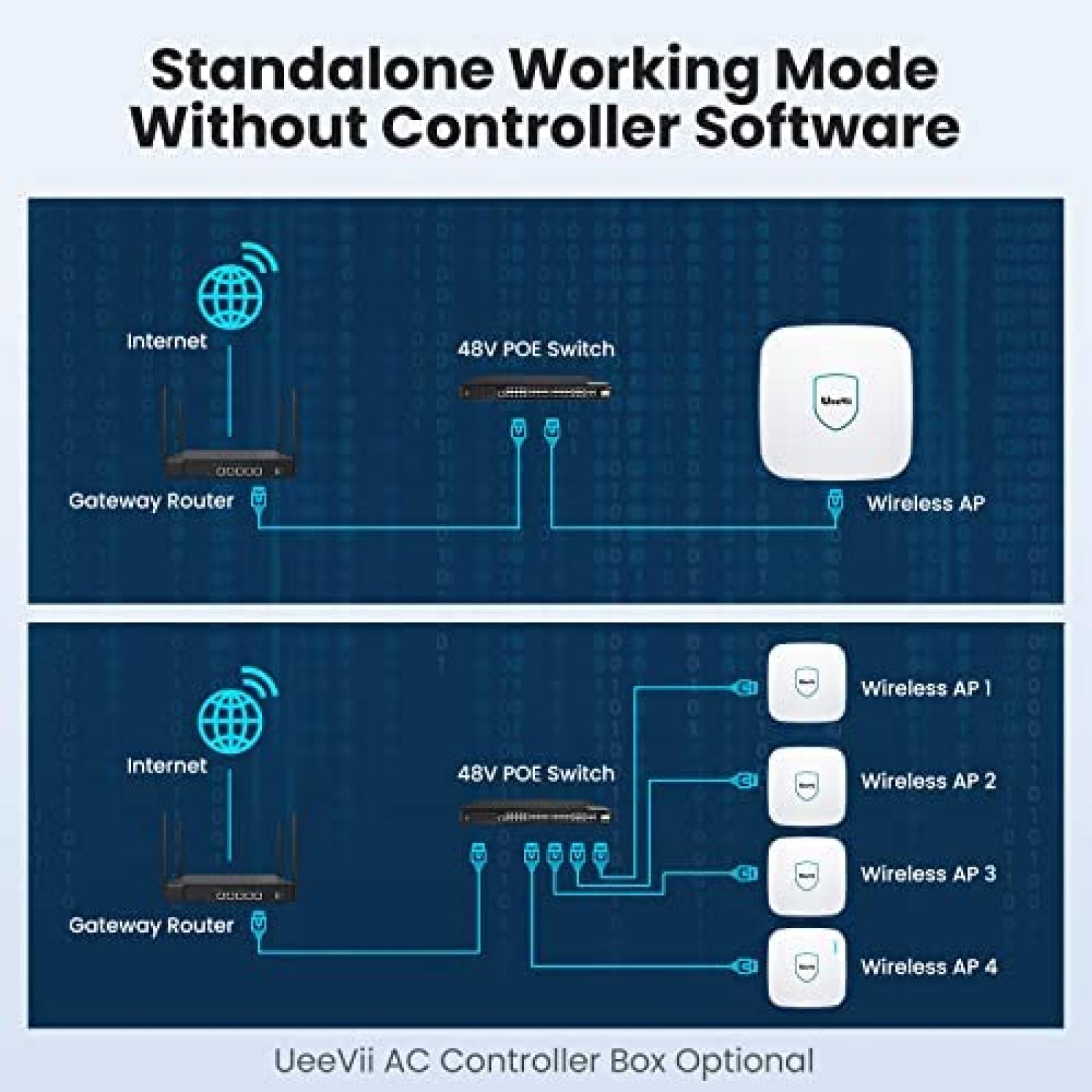 Punto de Acceso WiFi UeeVii WiFi 6 2.4G/5.8G 1775Mbps -Blan