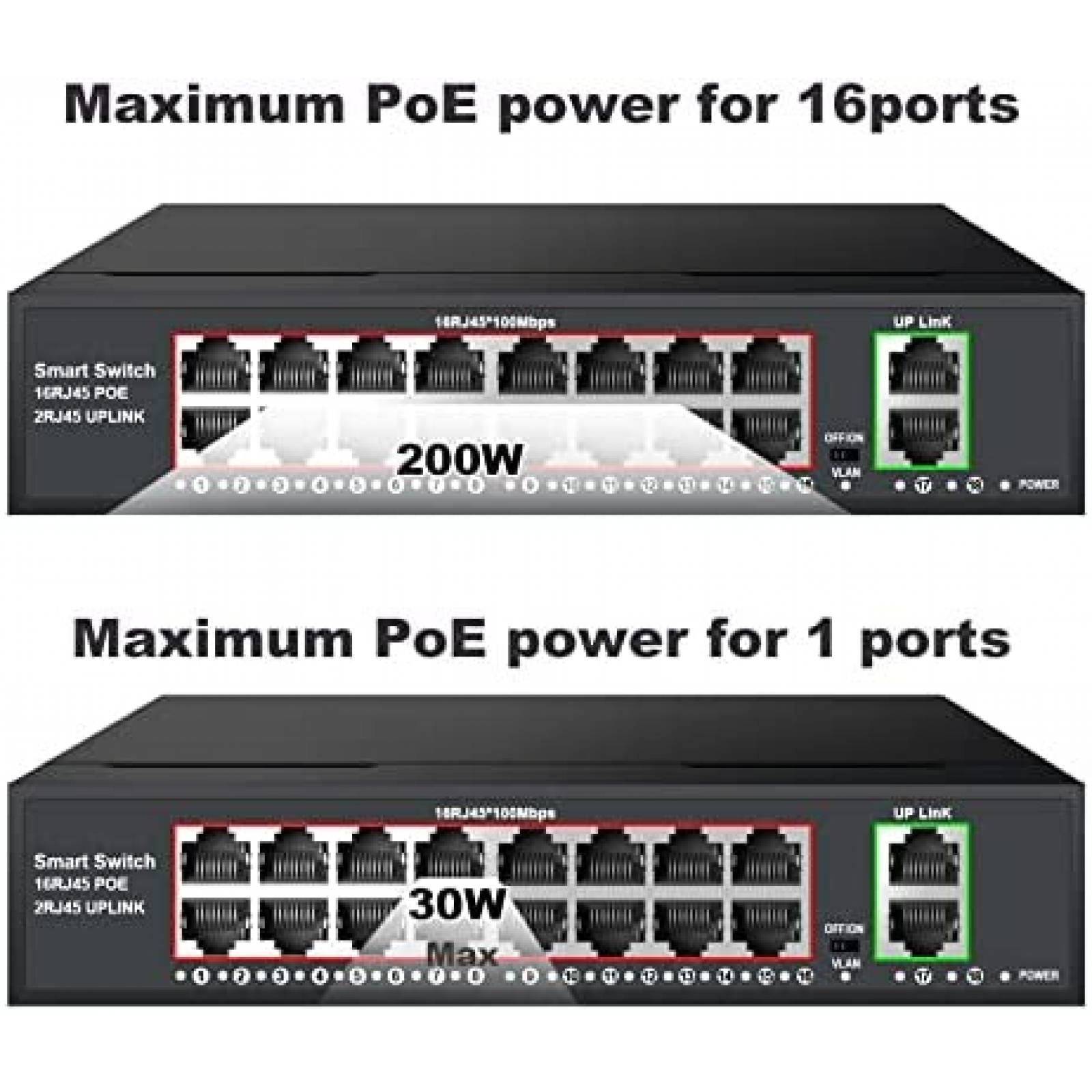 Switch Ethernet TEROW 16 Puertos Gigabit 2 Puertos Uplink