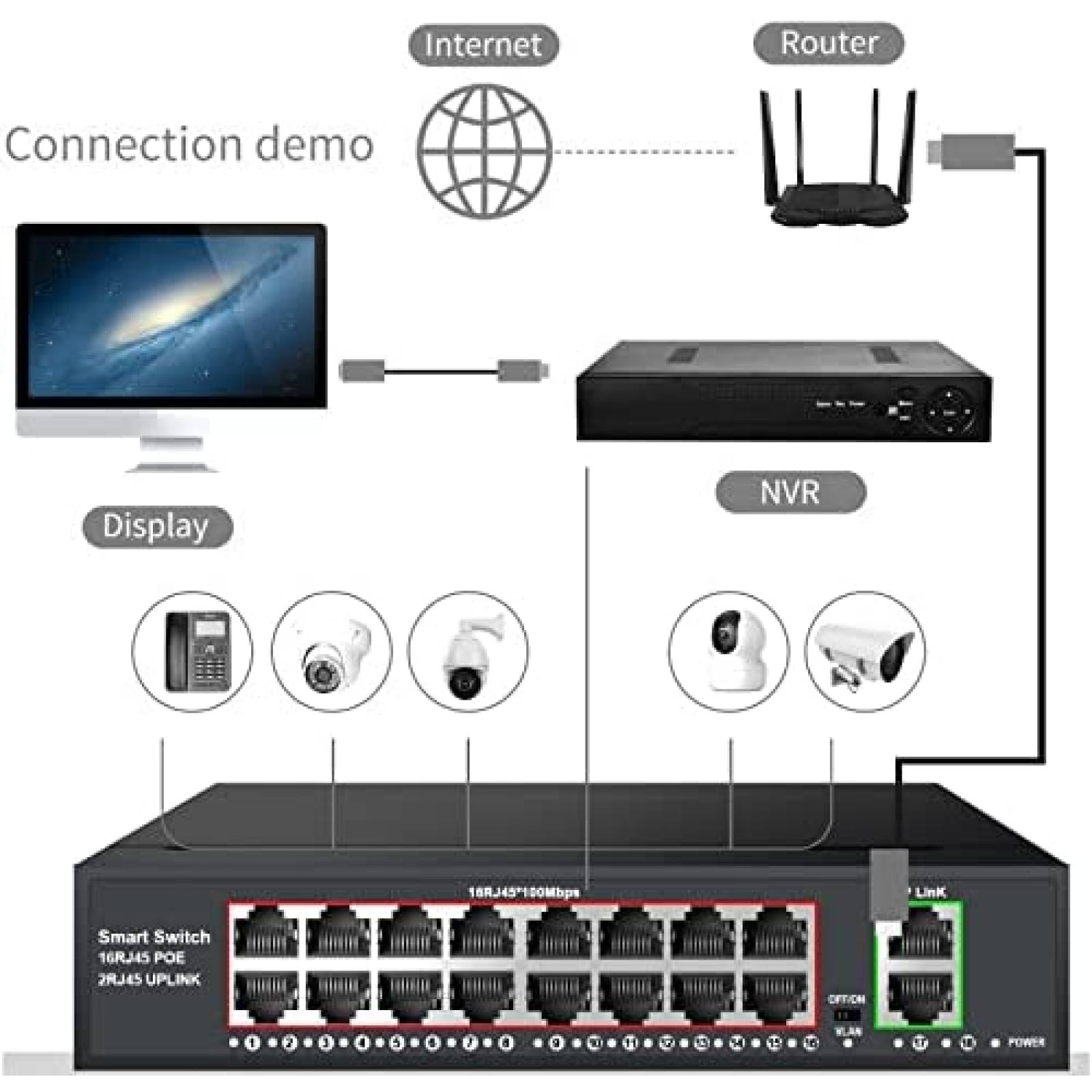 Switch Ethernet TEROW 16 Puertos Gigabit 2 Puertos Uplink