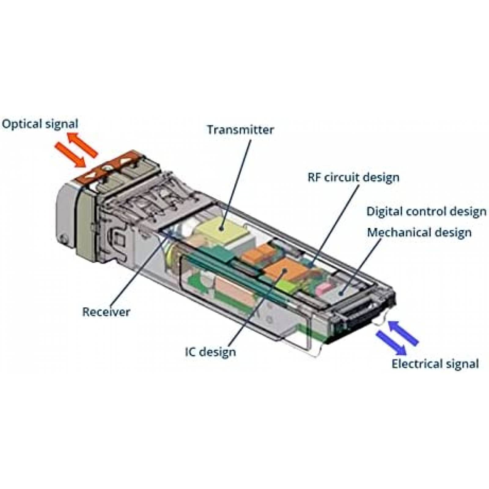 Transceptor de Red QINIYEK 10GBase-T SFP+ 30m Cisco 4 Pzs