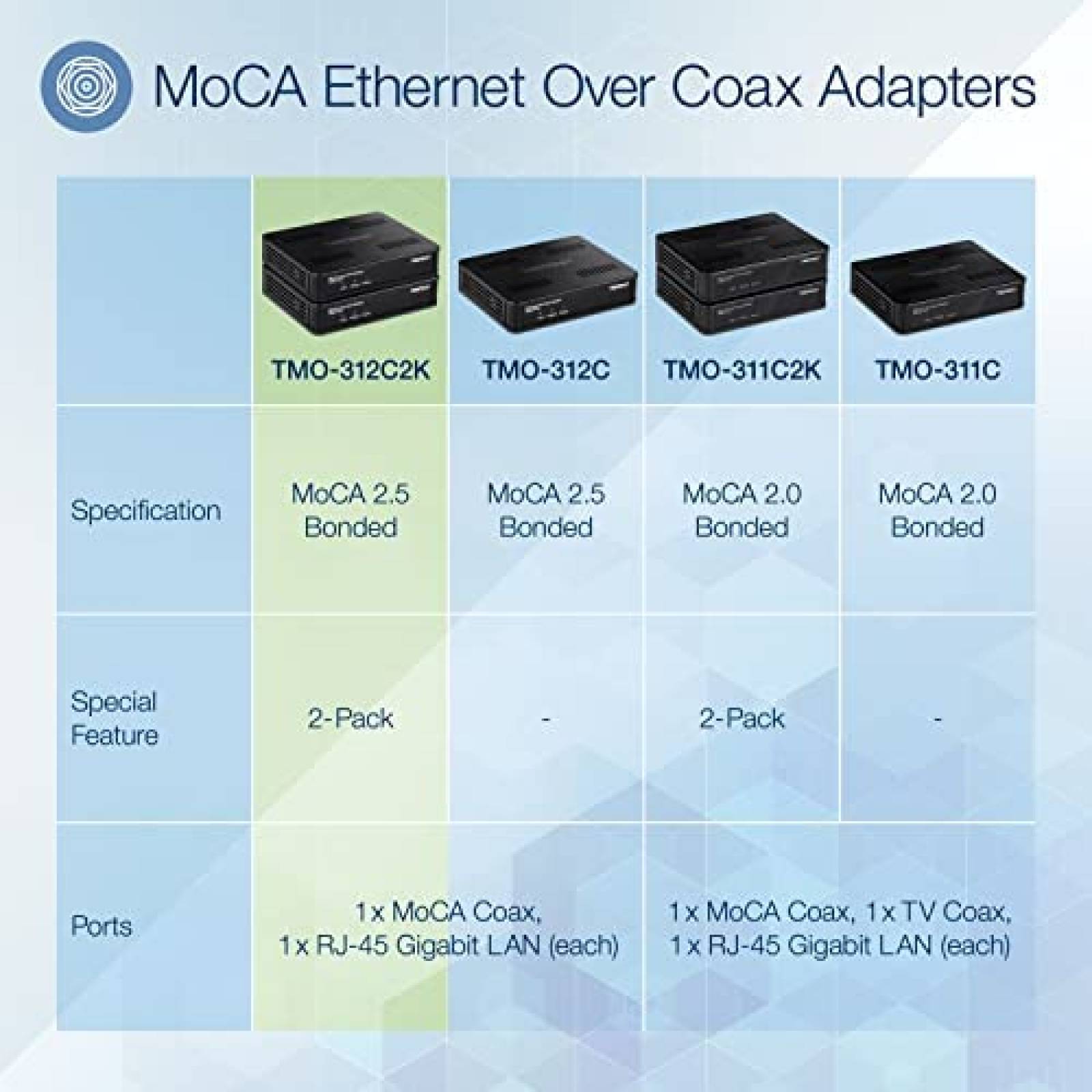Adaptador Ethernet TRENDnet para MoCA 2.0/1.1/1.0 -Negro
