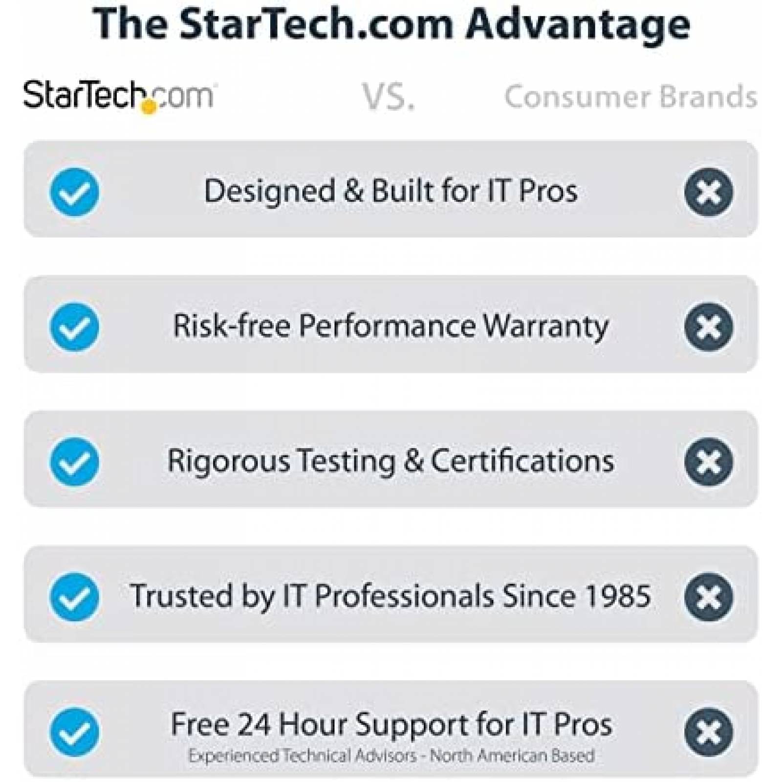 Tarjeta PCIe Adaptadora StarTech 10 Puertos PCIe SATA 3.0