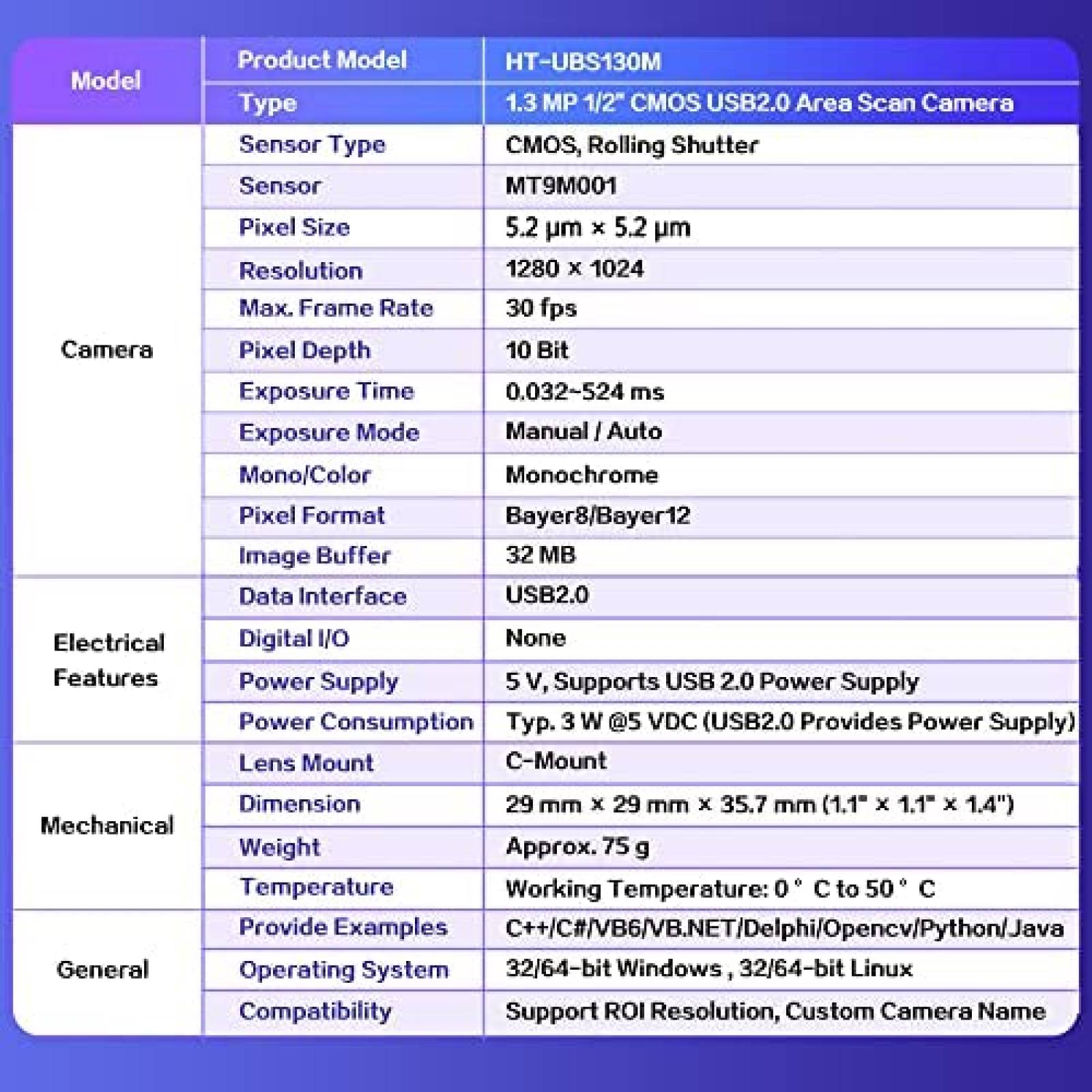 Camara Industrial HTENG VISHI de Vision Artificial -Negro