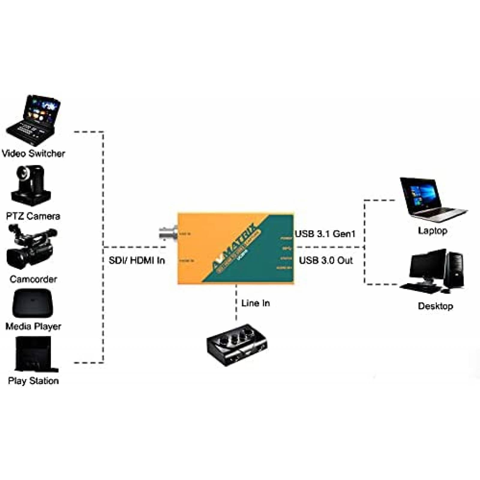 Capturadora de Video AVMATRIX UC2018 SDI HDMI USB Streaming