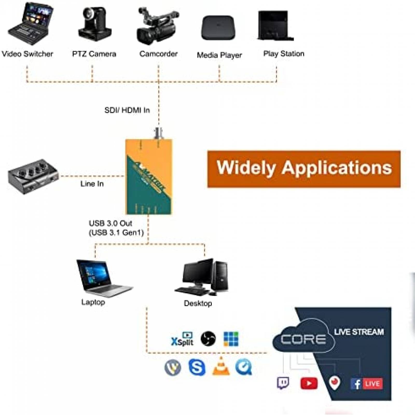 Capturadora de Video AVMatrix UC2018 HDMI USB 3.1 Streaming