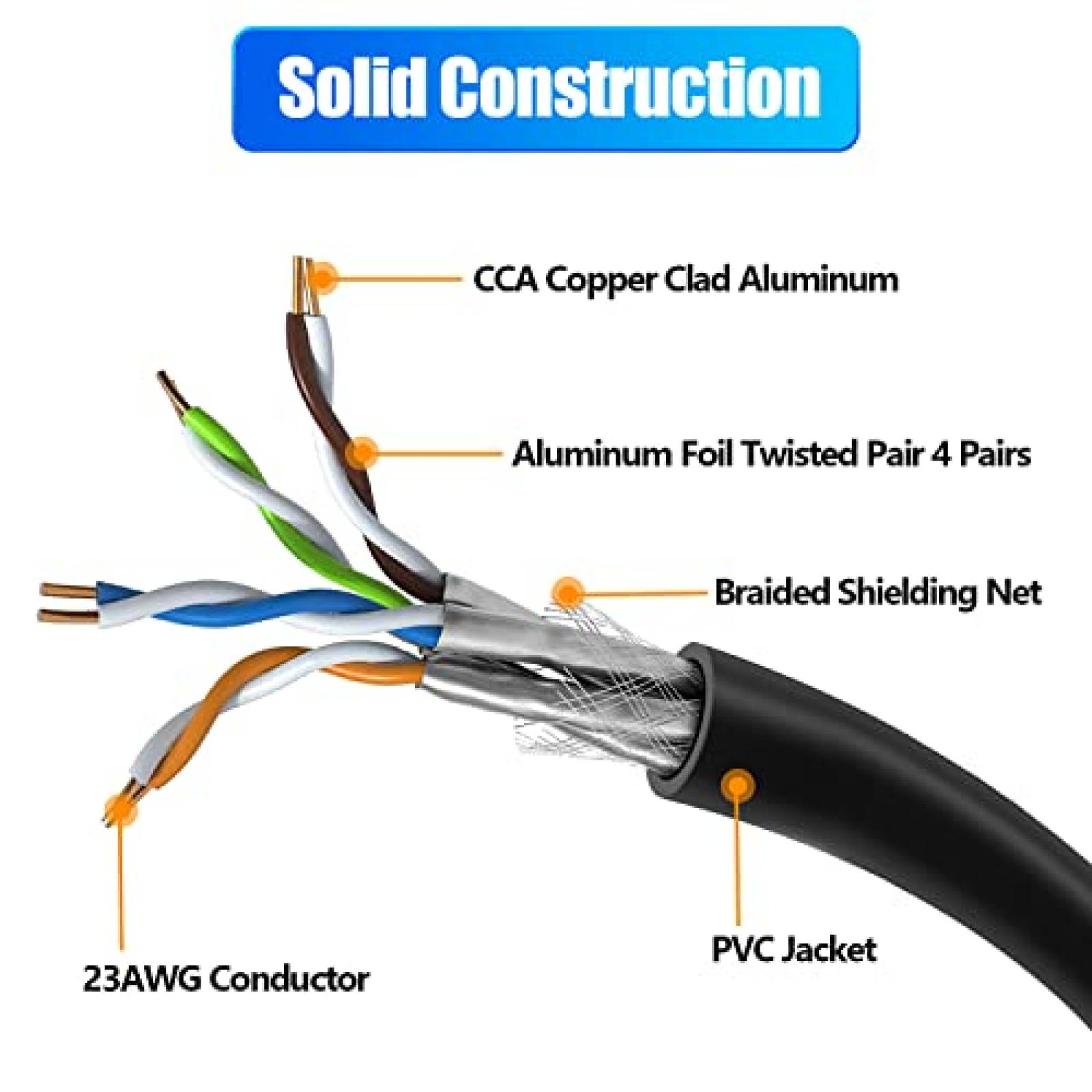Cable Ethernet MEIPEK CAT 7 152m SFTP 23 AWG -Negro