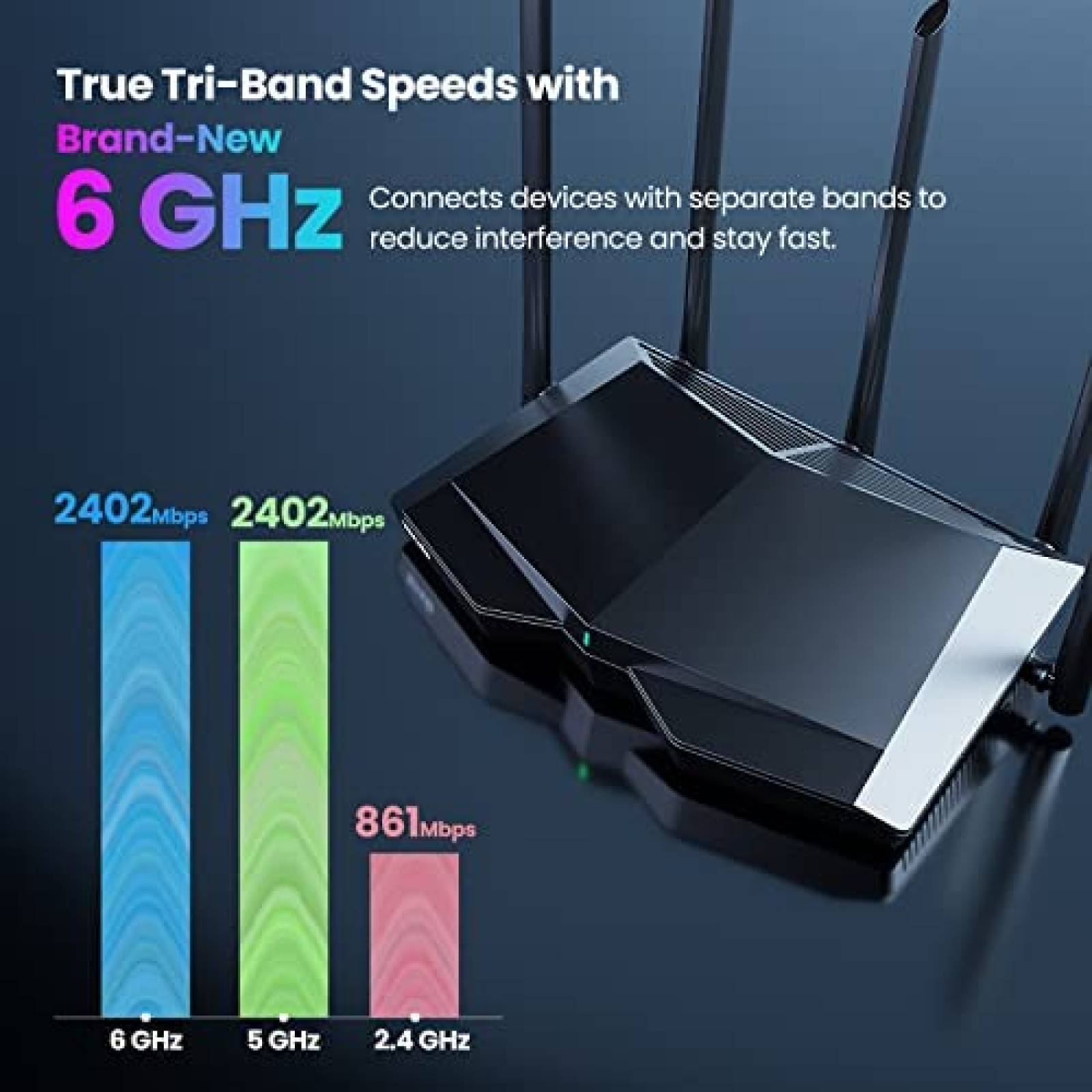 Router Gamer Tenda AXE5700 WiFi 6E Triple Banda -Negro