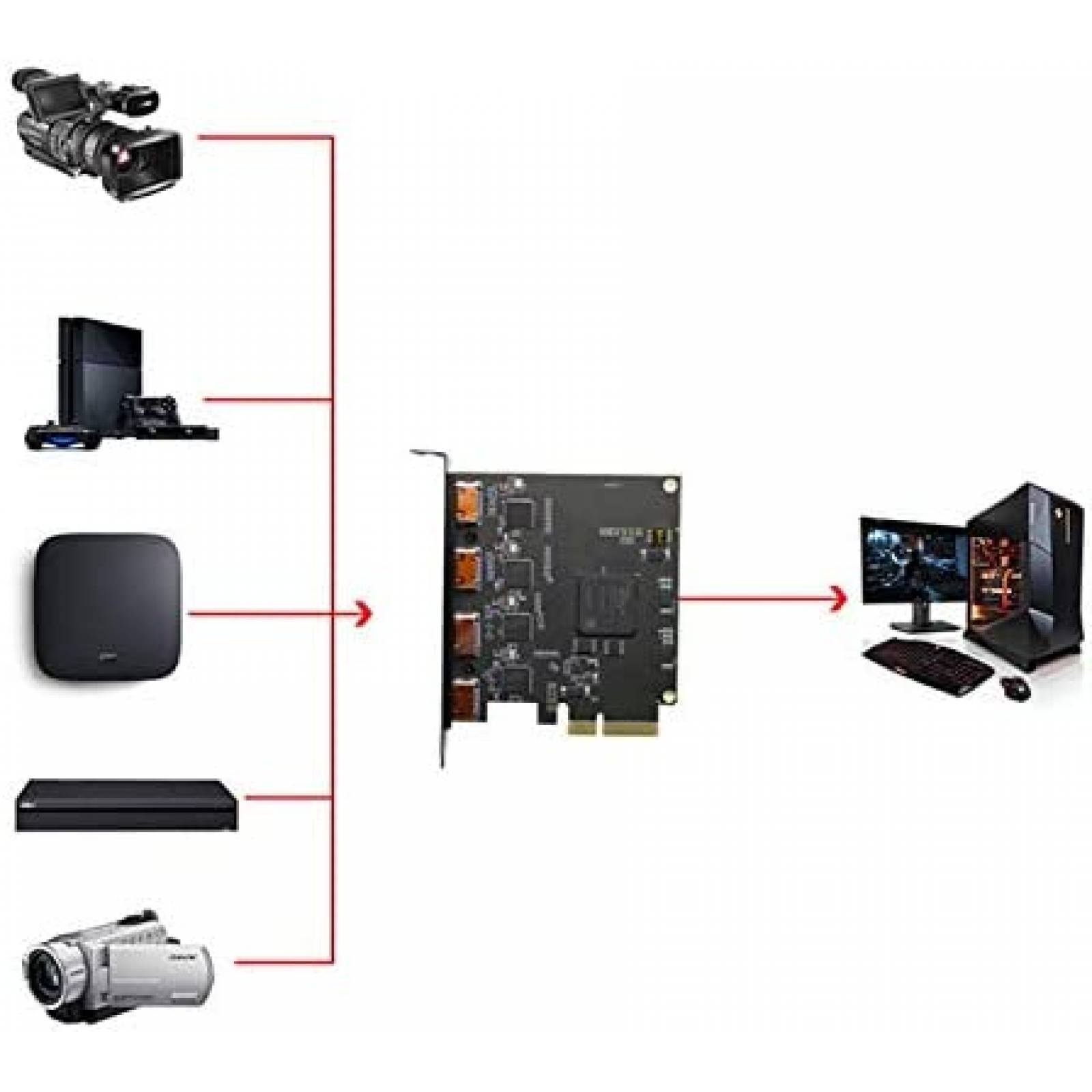 Tarjeta Capturadora de Video ELECABLE 4 HDMI PCIe x4