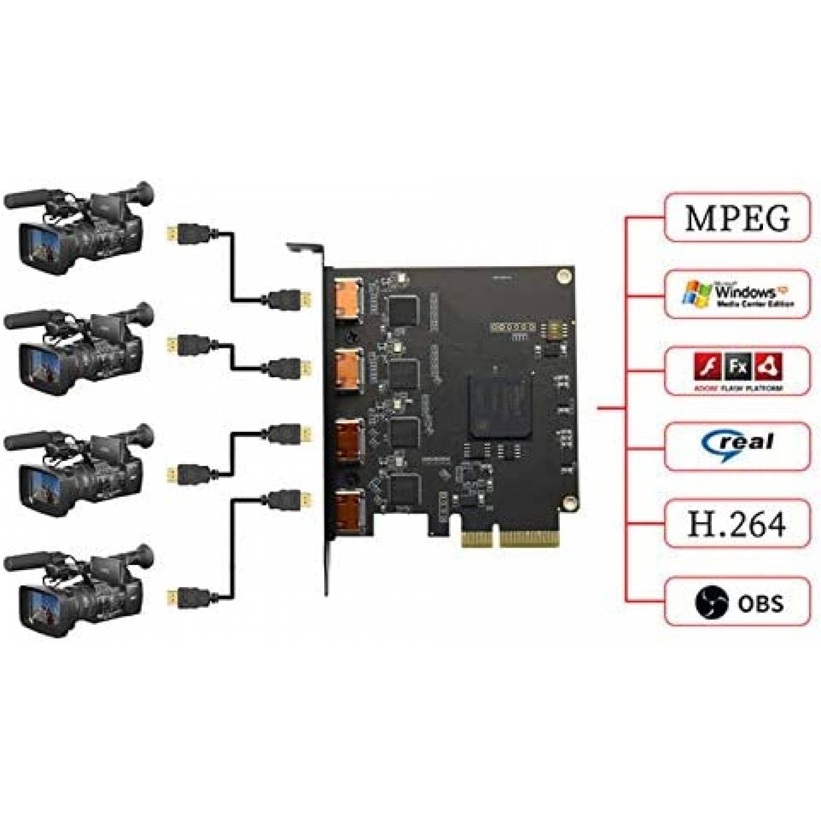 Tarjeta Capturadora de Video ELECABLE 4 HDMI PCIe x4