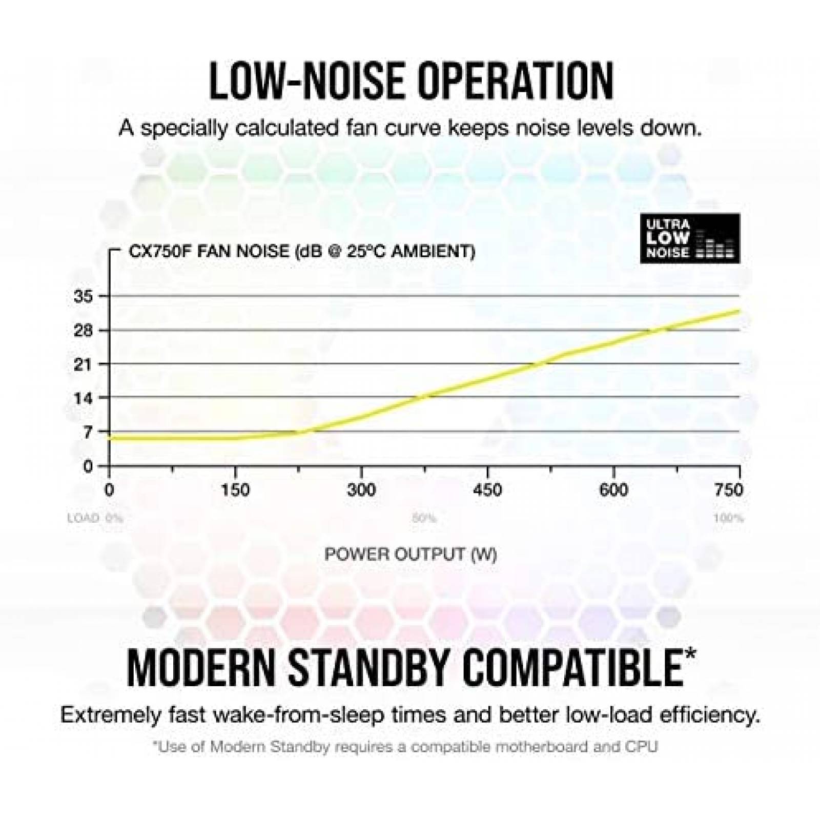 Fuente de Alimentacion Corsair CX 750W 80 Plus -Blanco