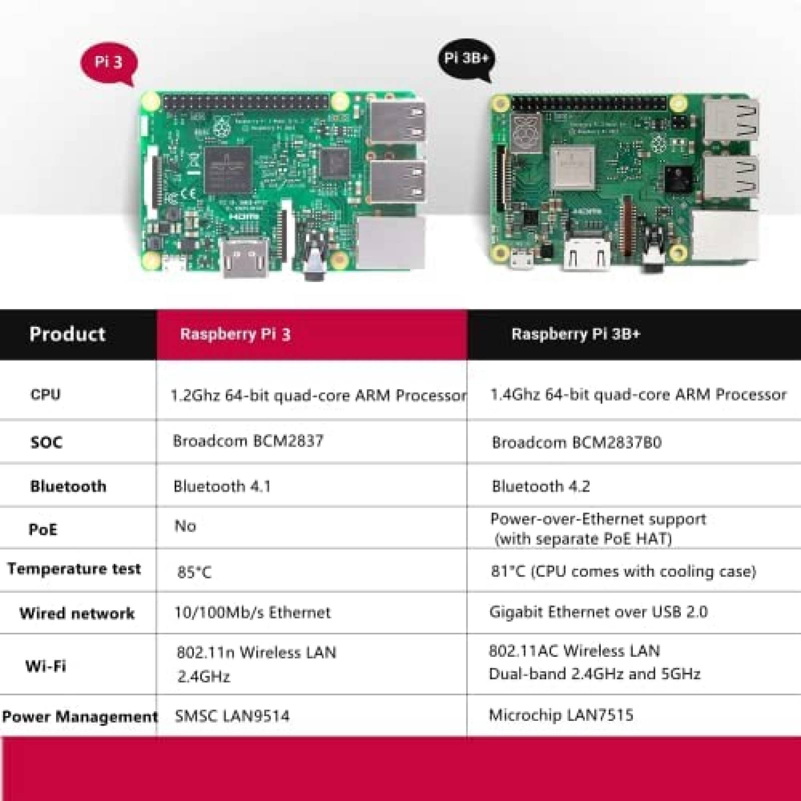 Kit Raspberry Pi 3 RasTech Starter Model B con Memoria 32GB