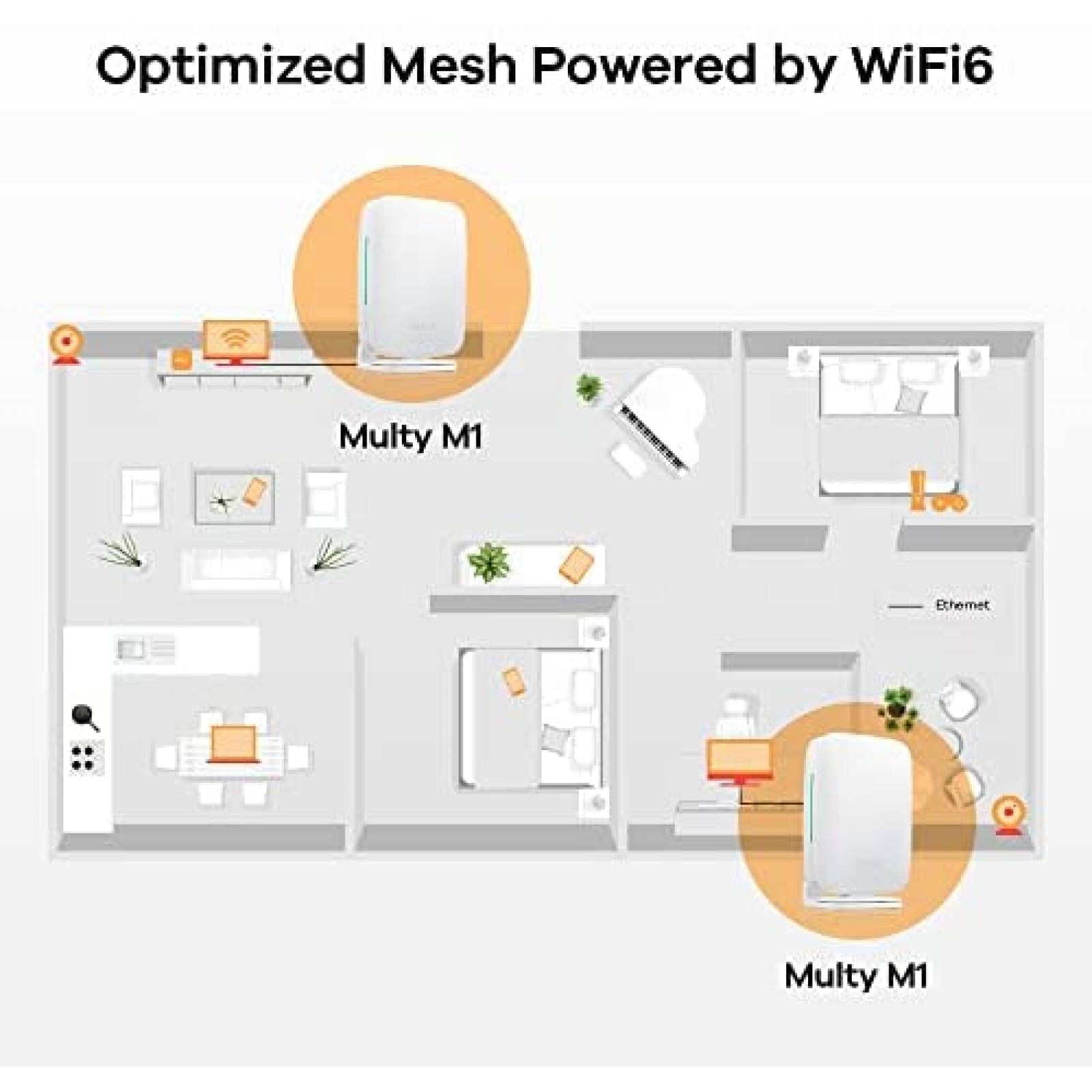 Sistema WiFi Mesh Zyxel Multy M1 2pz Wifi 6 AX1800 -Blanco