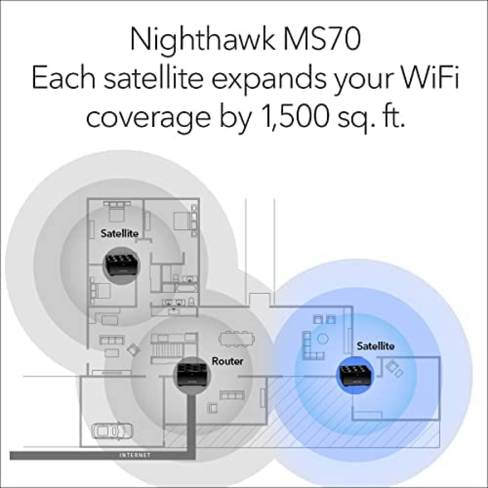 Sistema WiFi Mesh NETGEAR Nighthawk MS70 3 Gbps AX3000 457m2