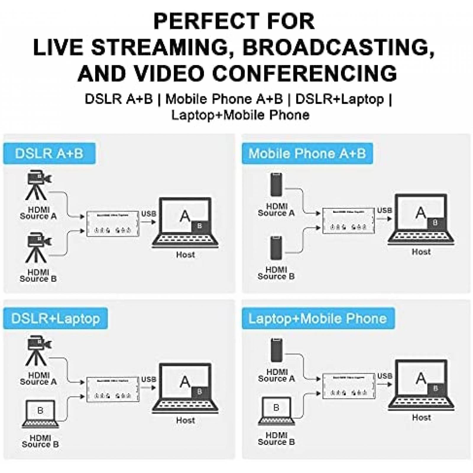 Capturadora de Video JOYUSING Doble HDMI 1080p/60fps Gaming