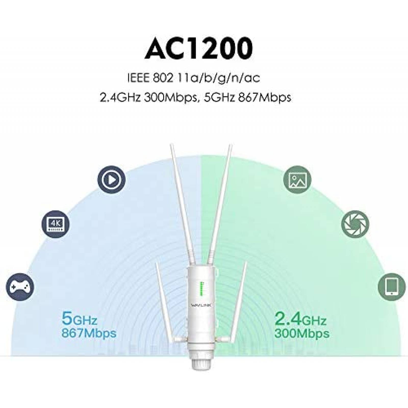 Extensor WiFi WAVLINK AC1200 5G 867Mbps 2G 150Mbps PoE -Blan