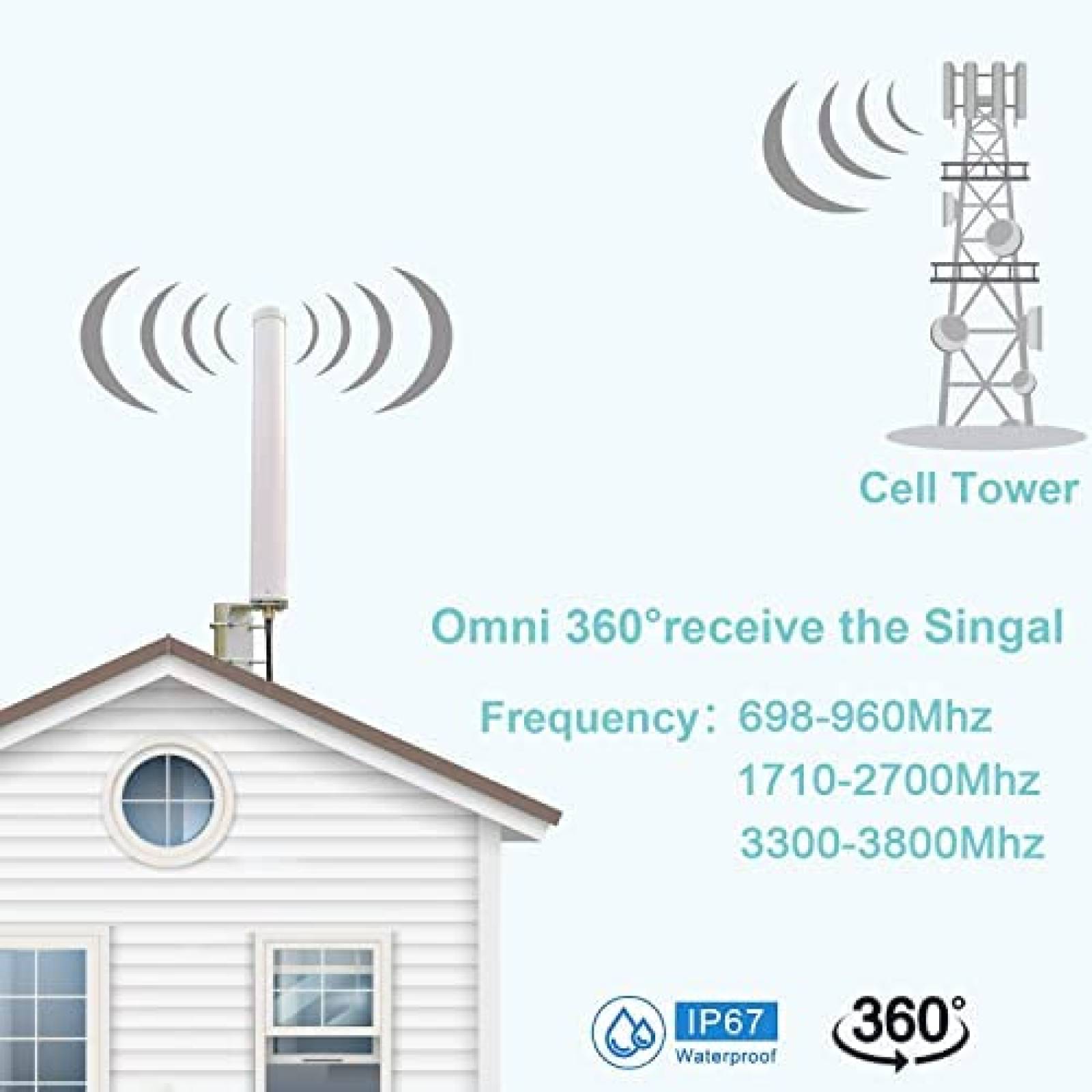 Antena UD UNIQUE DICE 10dBi de Banda Ancha 4G LTE WiFi