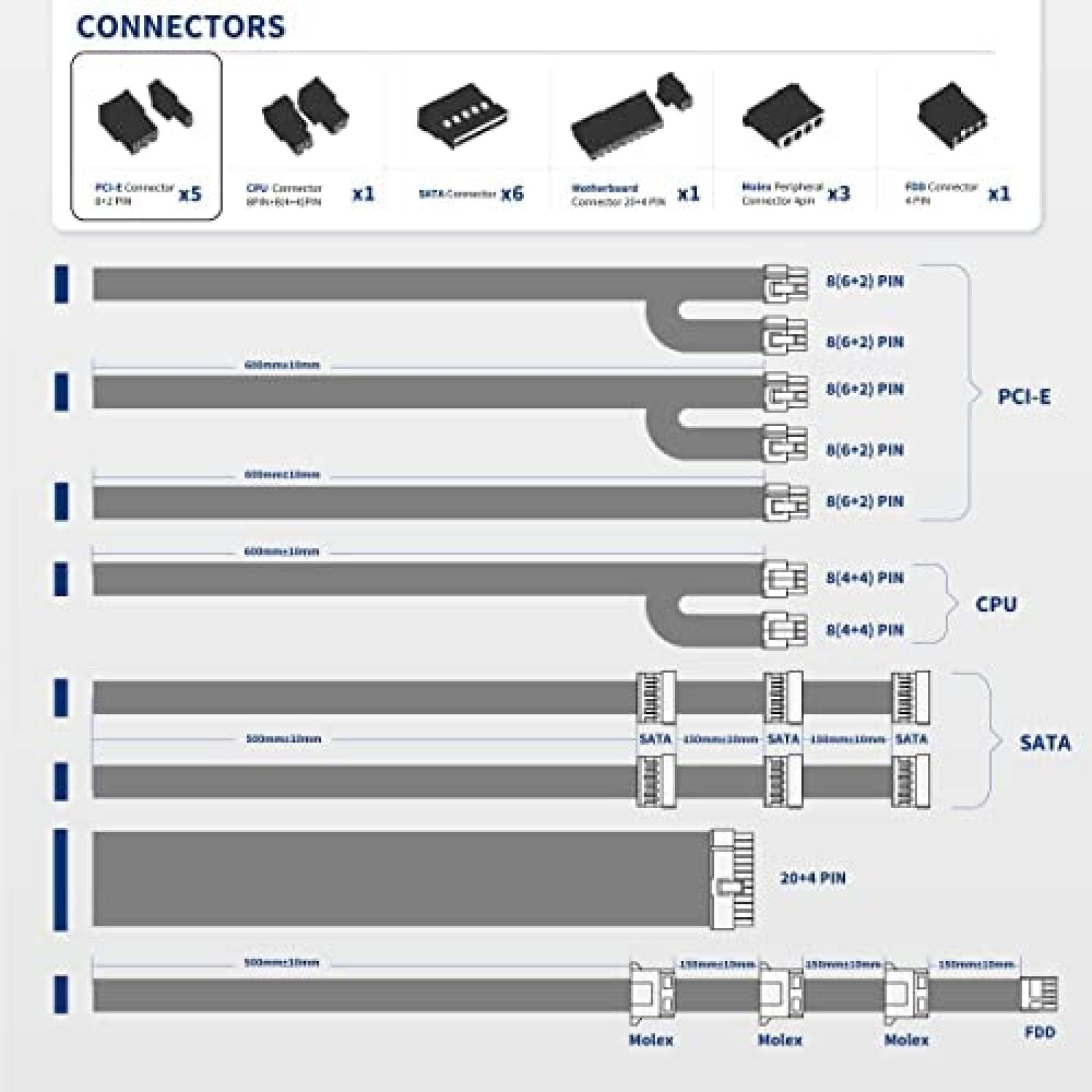 Fuente de Poder Pystar ES1000 1000W 80+ PSU 140mm DC-DC -Neg