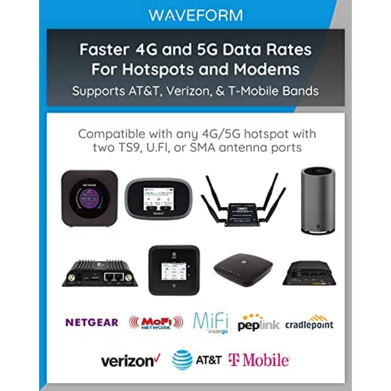 Antena Periodica de Registro Waveform 4G/5G - 600-6000 MHz