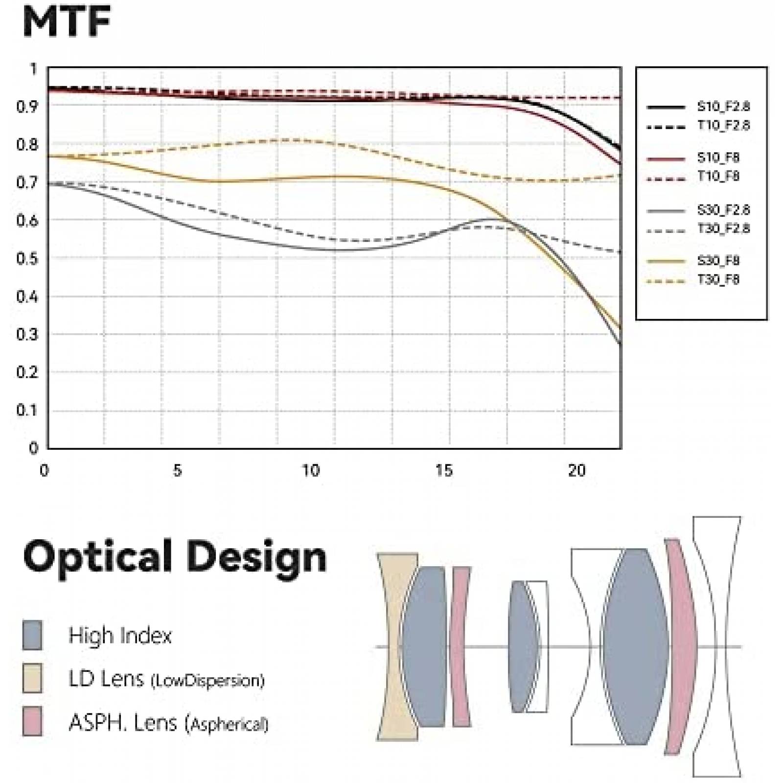 Lente de Camara TTartisian 32mm F2.8 Marco Completo -Negro
