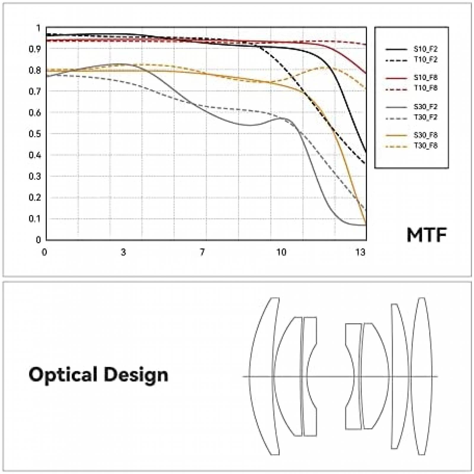 Lente de Camara TTArtisan 25mm f2 APS-C para Fuji X -Negro