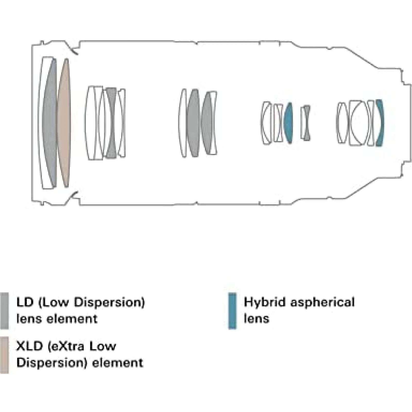 Lente De Camara SIn Espejo TAMRON 150-500mm F/5.6 -Negro