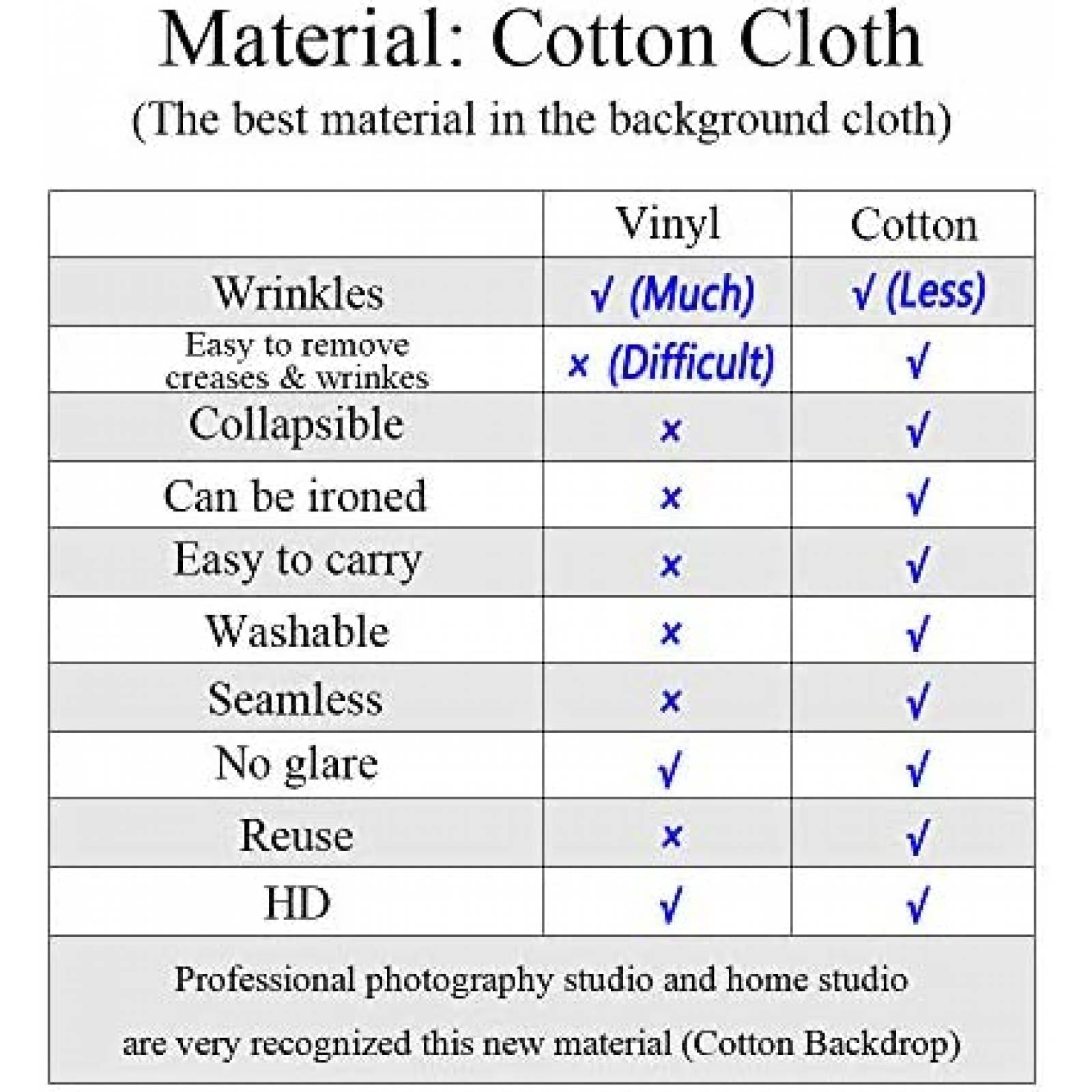 Fondo para Fotografia Kate Profesional de 3 x 2.5m -Cafe