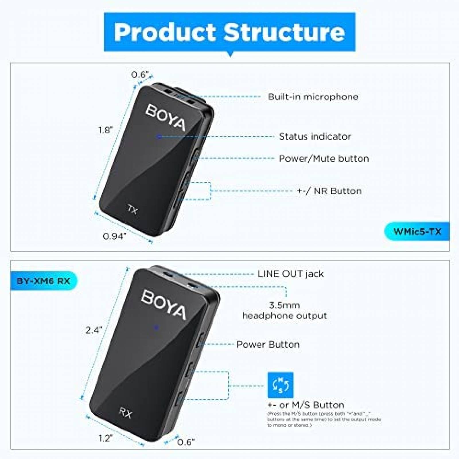 Sistema de Microfonos BOYA BY-WMic5-M1 Profesional 2.4GHz