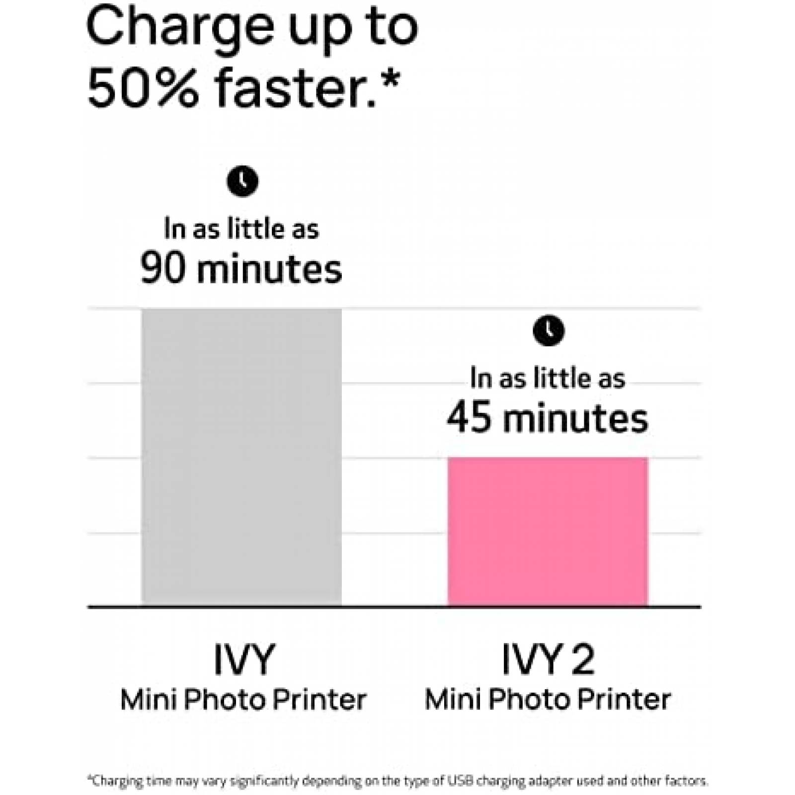 Impresora Fotografica Canon Ivy 2 Smartphone Bluetooth -Rosa