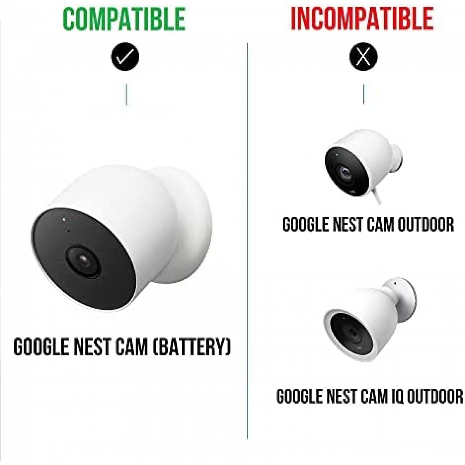 Panel Solar Wasserstein para Google Nest Cam 3.5W -Blanco