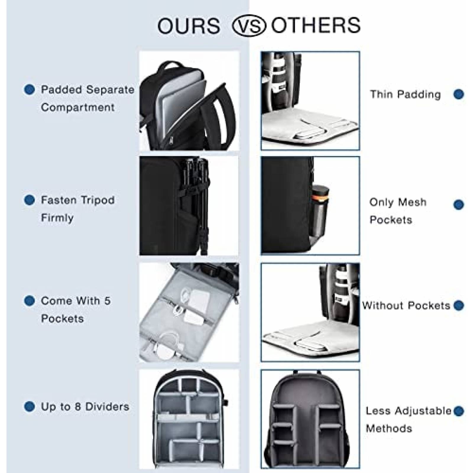 Mochila BAGSMART para camara/Espacio para laptop 15.6" Negro