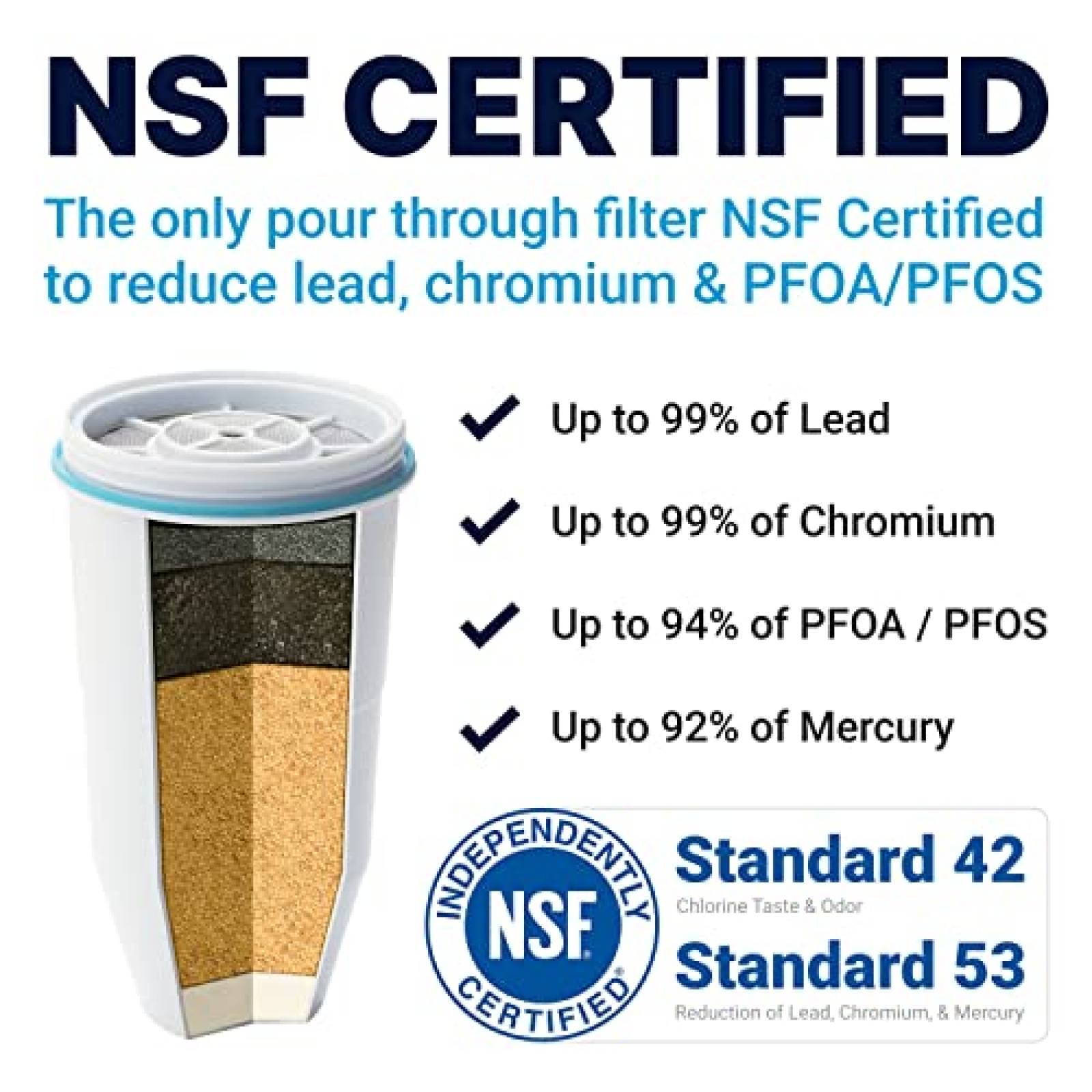 Sistema de Filtracion de Agua ZeroWater Capacidad de 2.8L