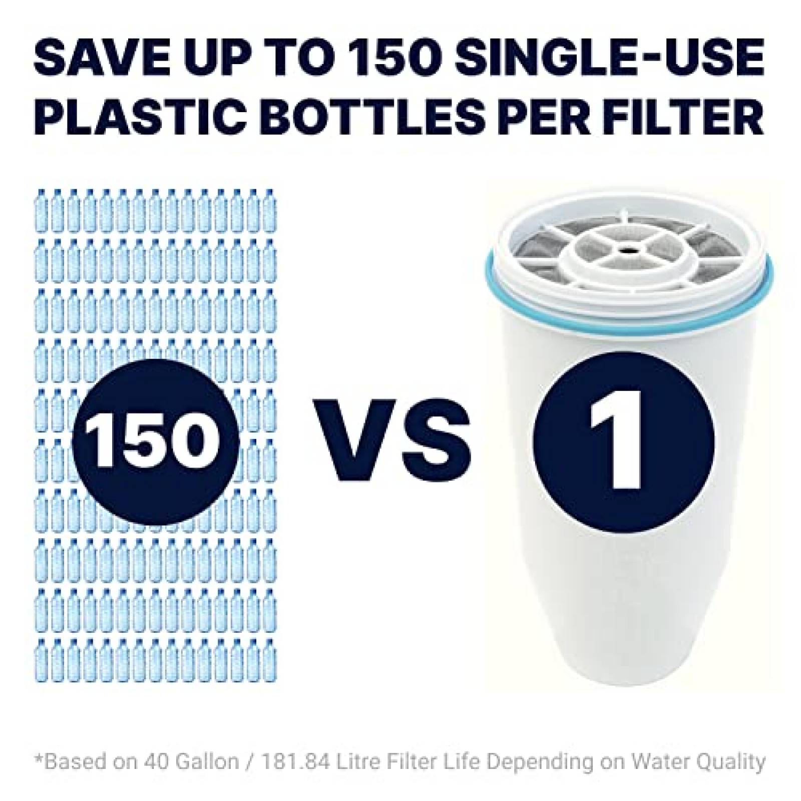Sistema de Filtracion de Agua ZeroWater Capacidad de 2.8L
