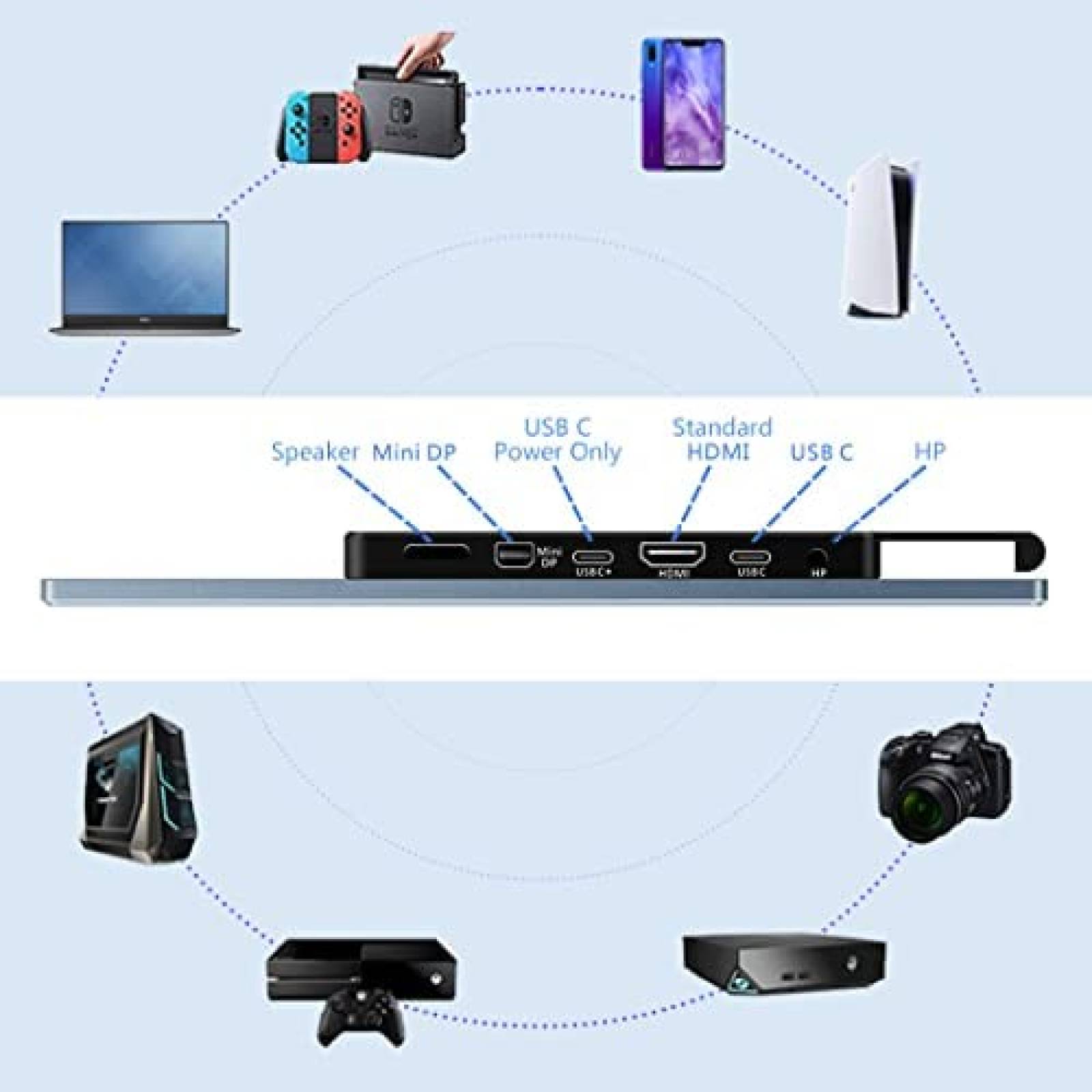 Monitor Portatil Magedok 144Hz 15.6" FHD para Laptop Celular