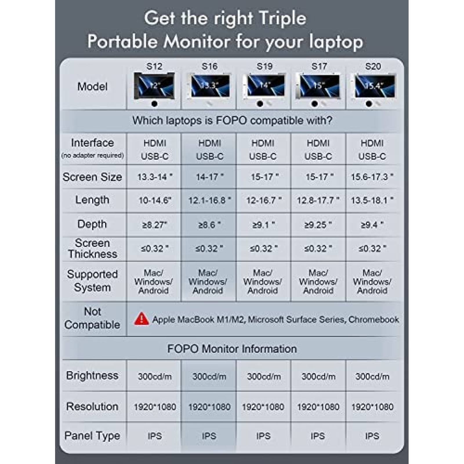 Monitor Portatil FOPO 13.3'' FHD 1080p HDMI USB-C -Gris